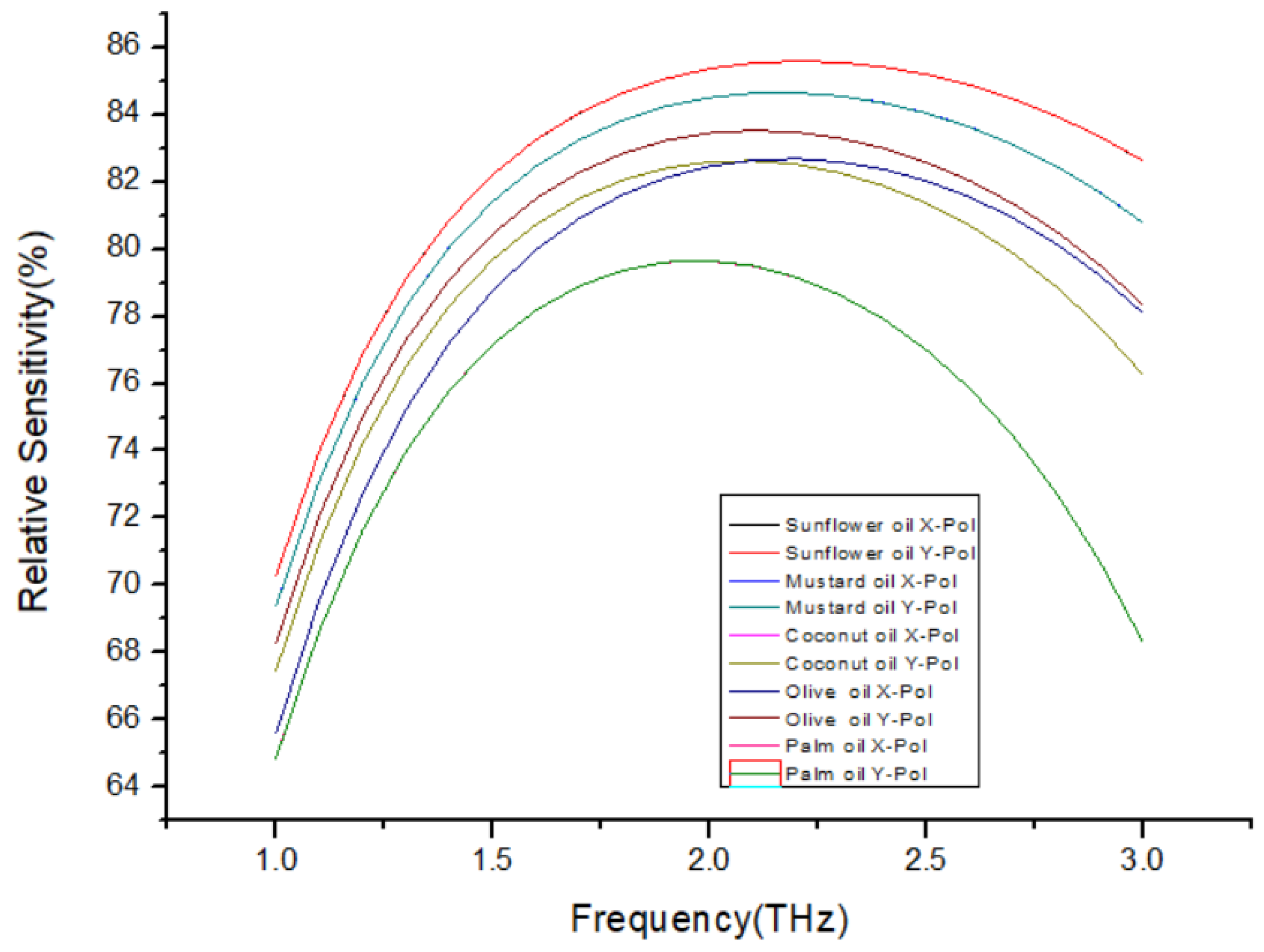 Preprints 101297 g006