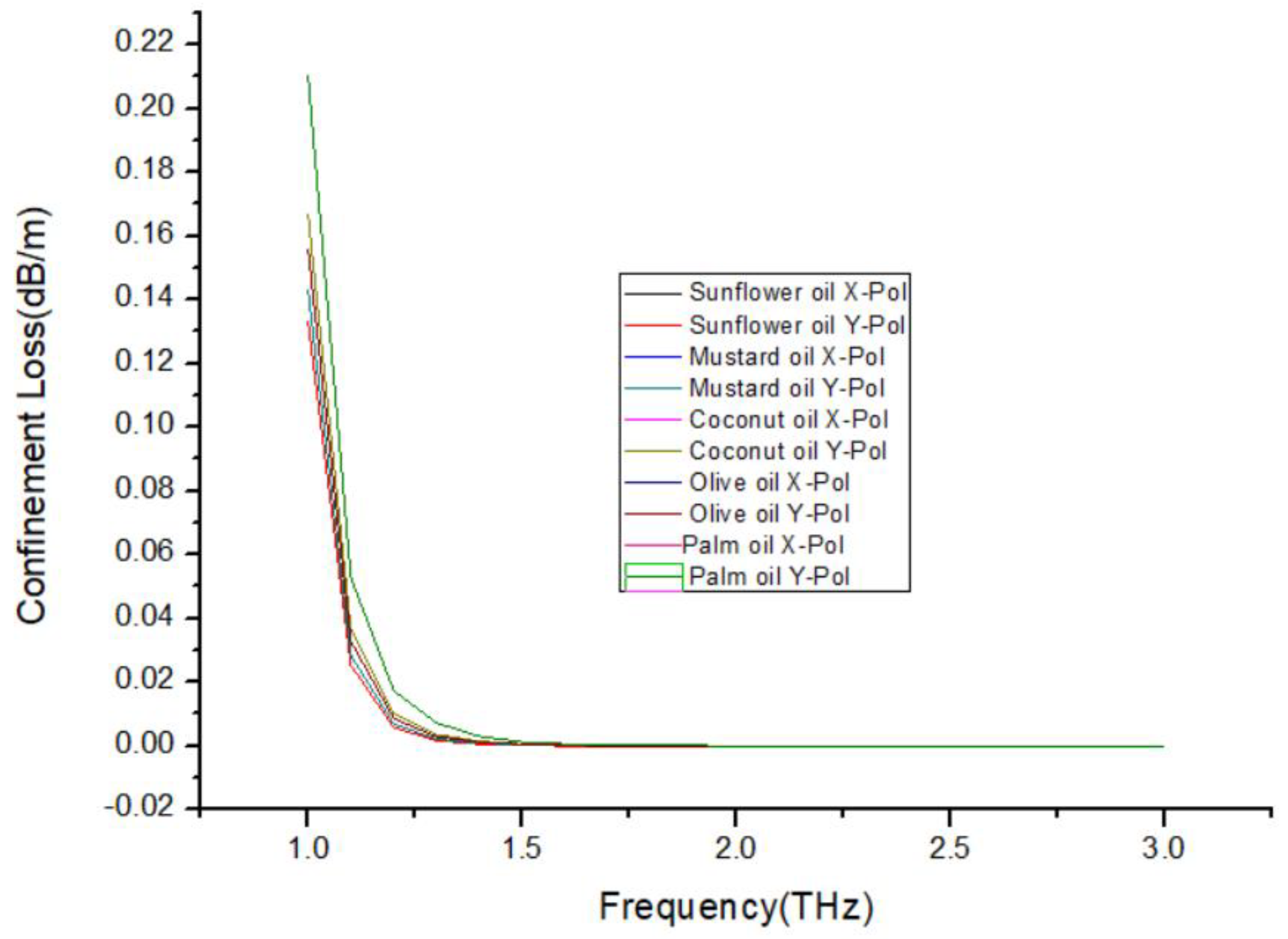 Preprints 101297 g008