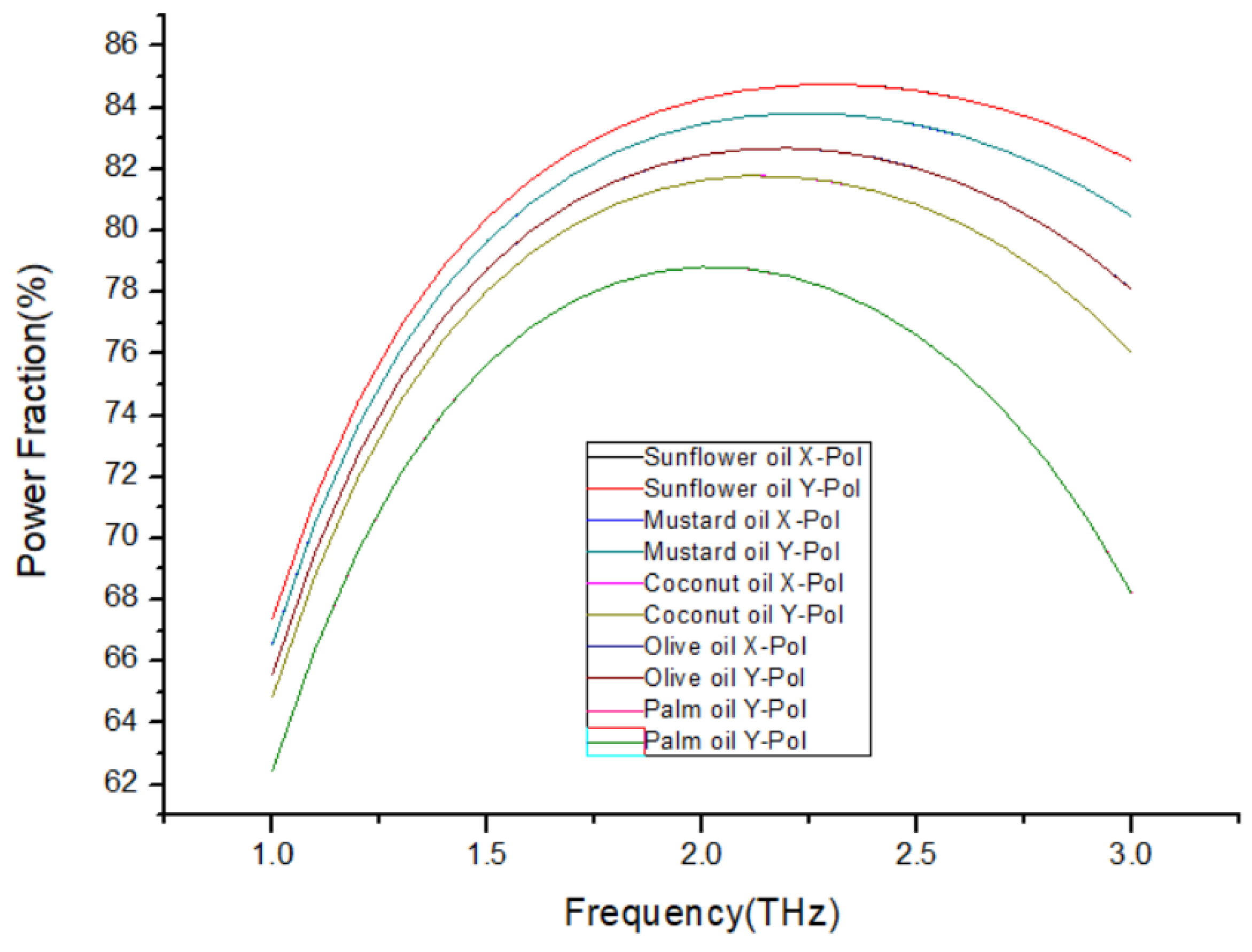 Preprints 101297 g009