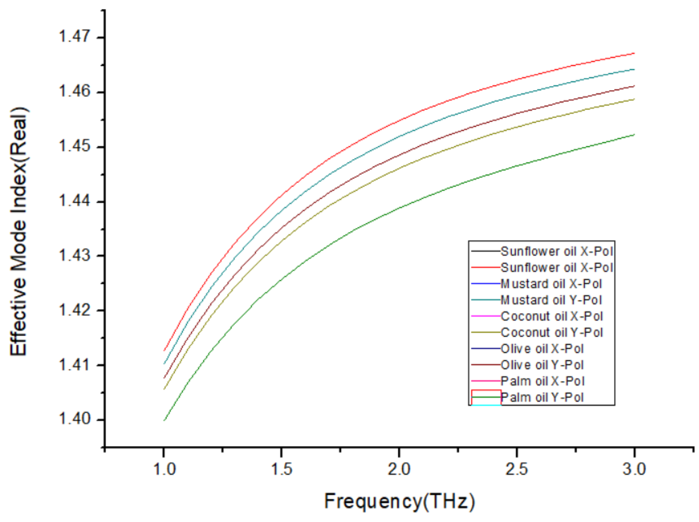 Preprints 101297 g011