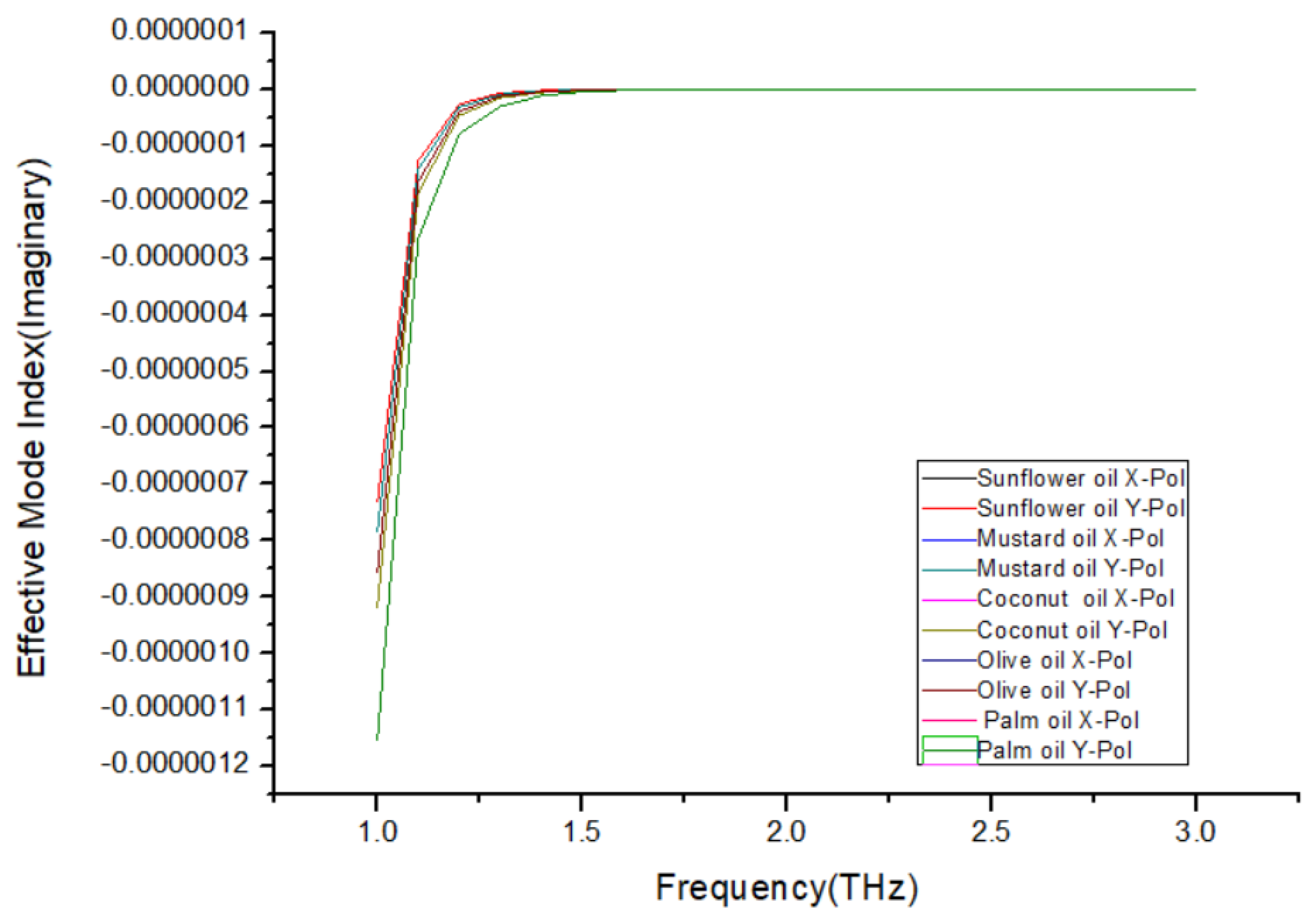 Preprints 101297 g012