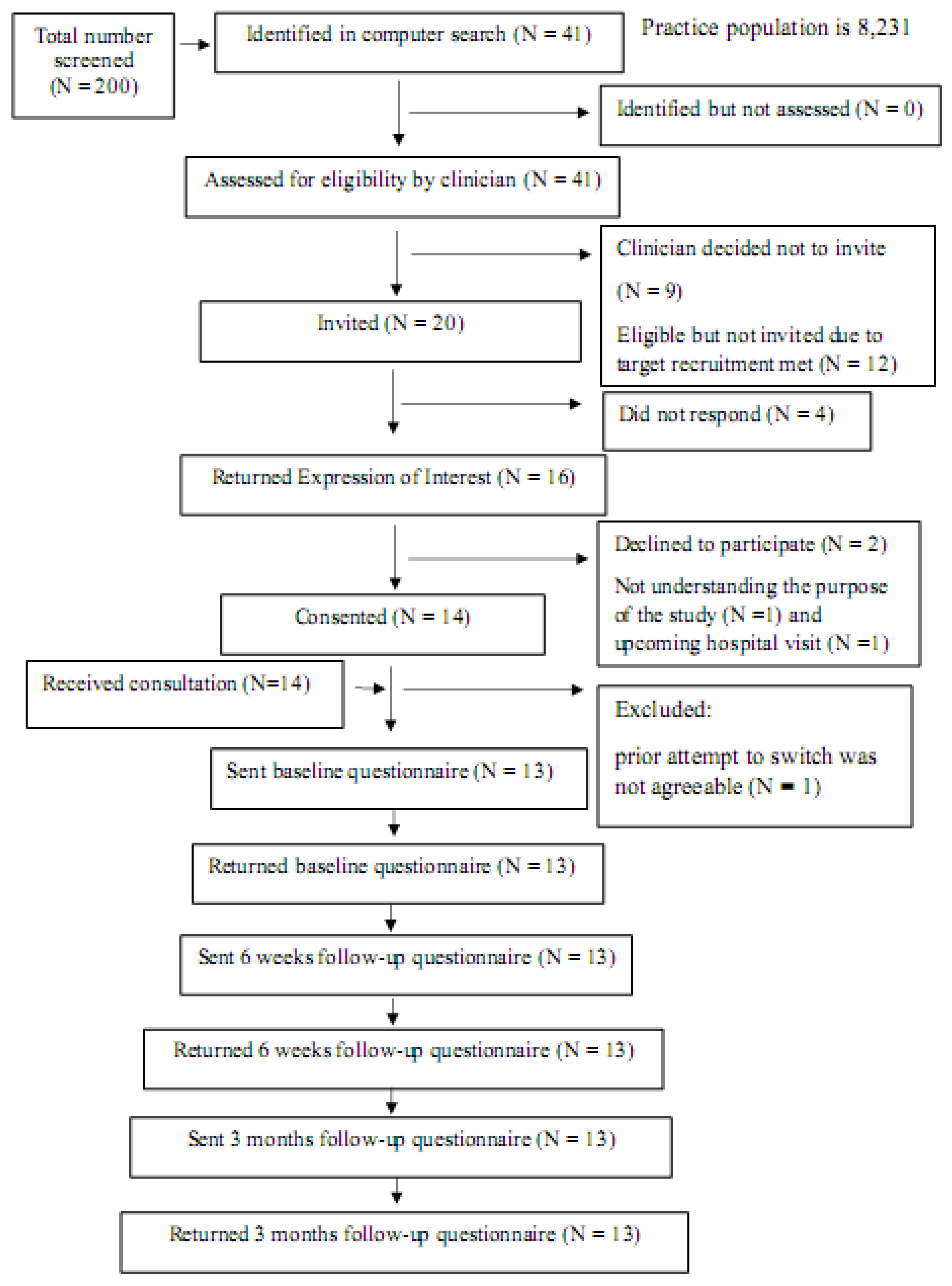 Preprints 118282 g001