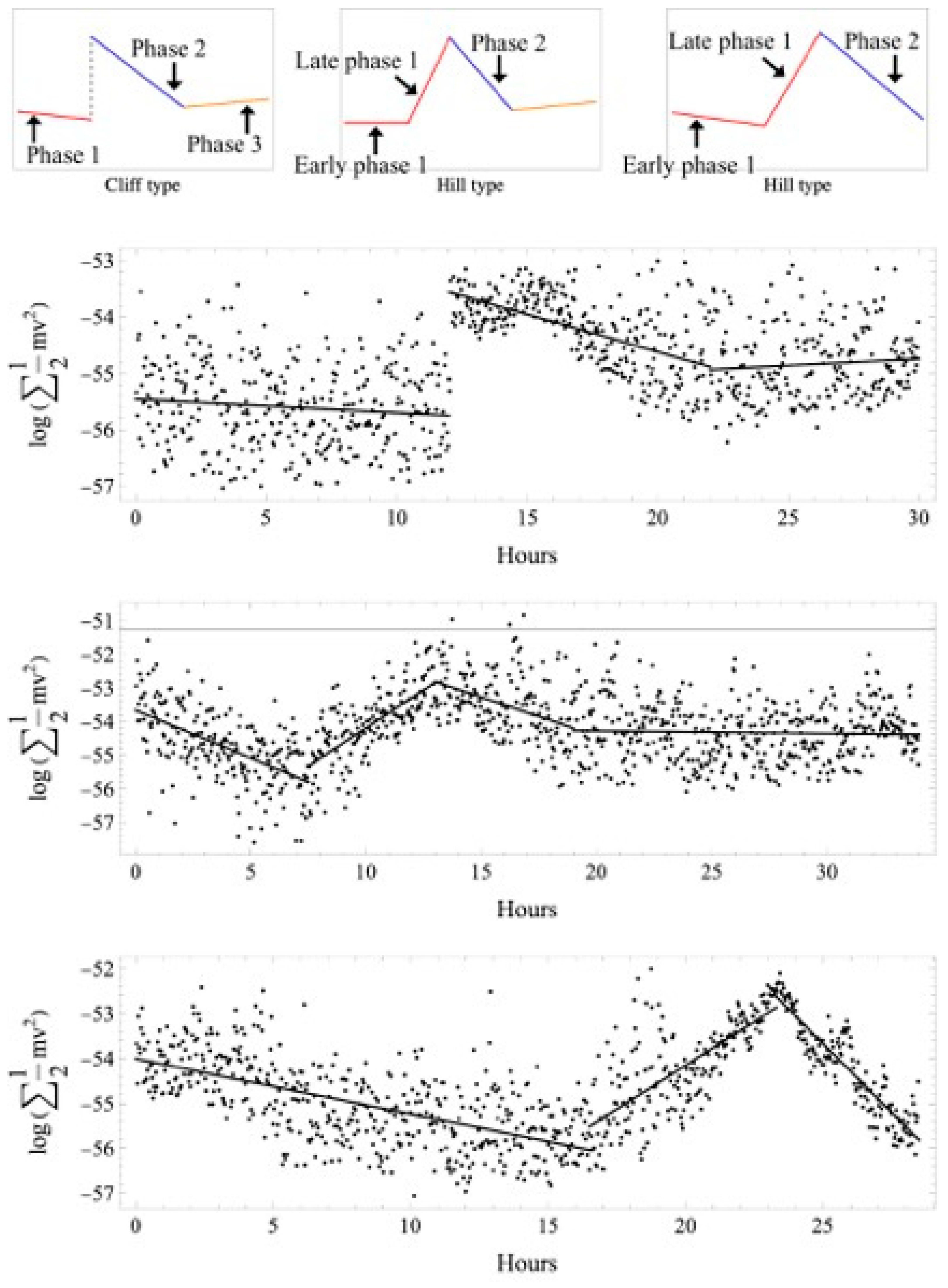 Preprints 95237 g001