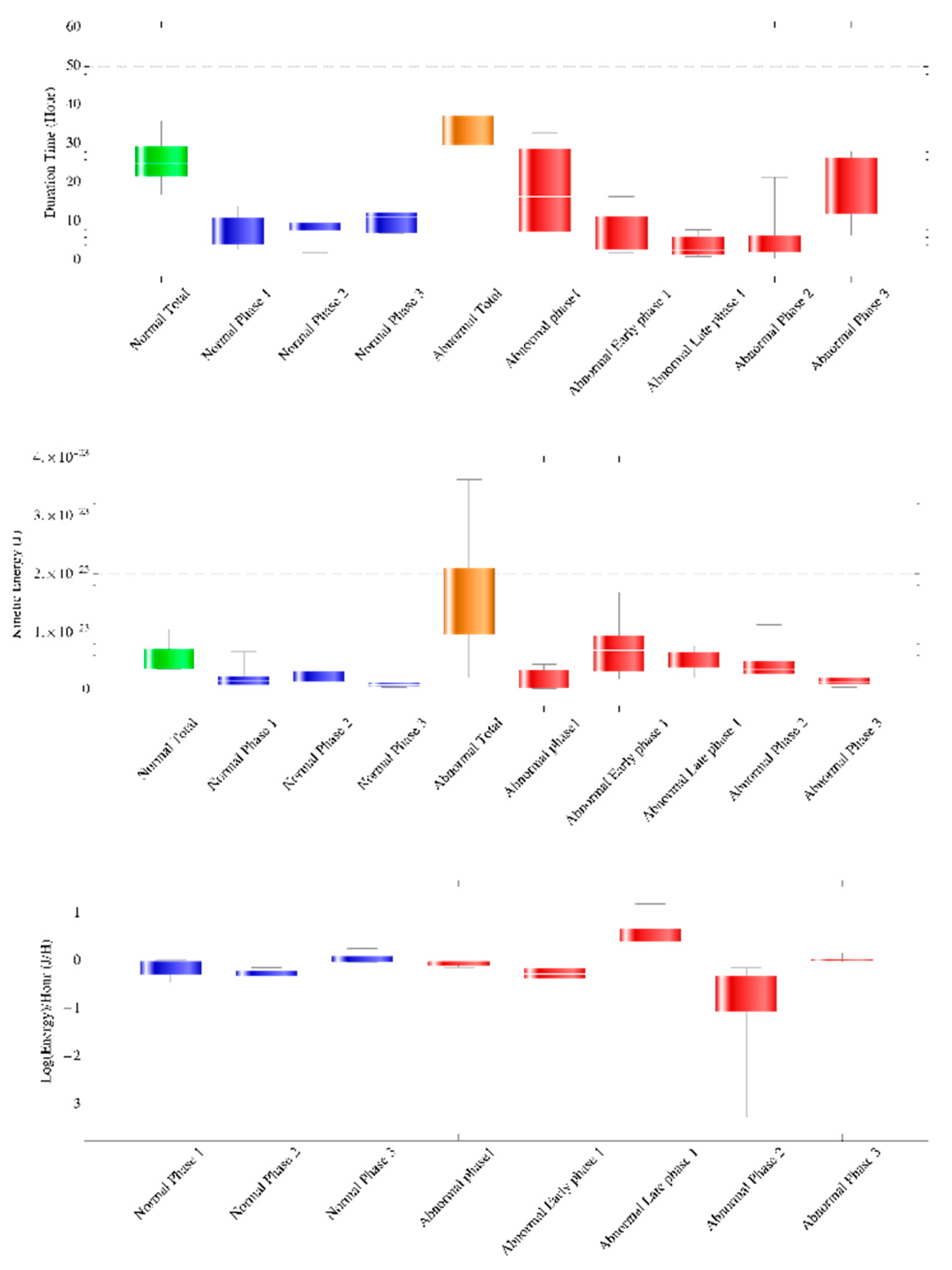 Preprints 95237 g003