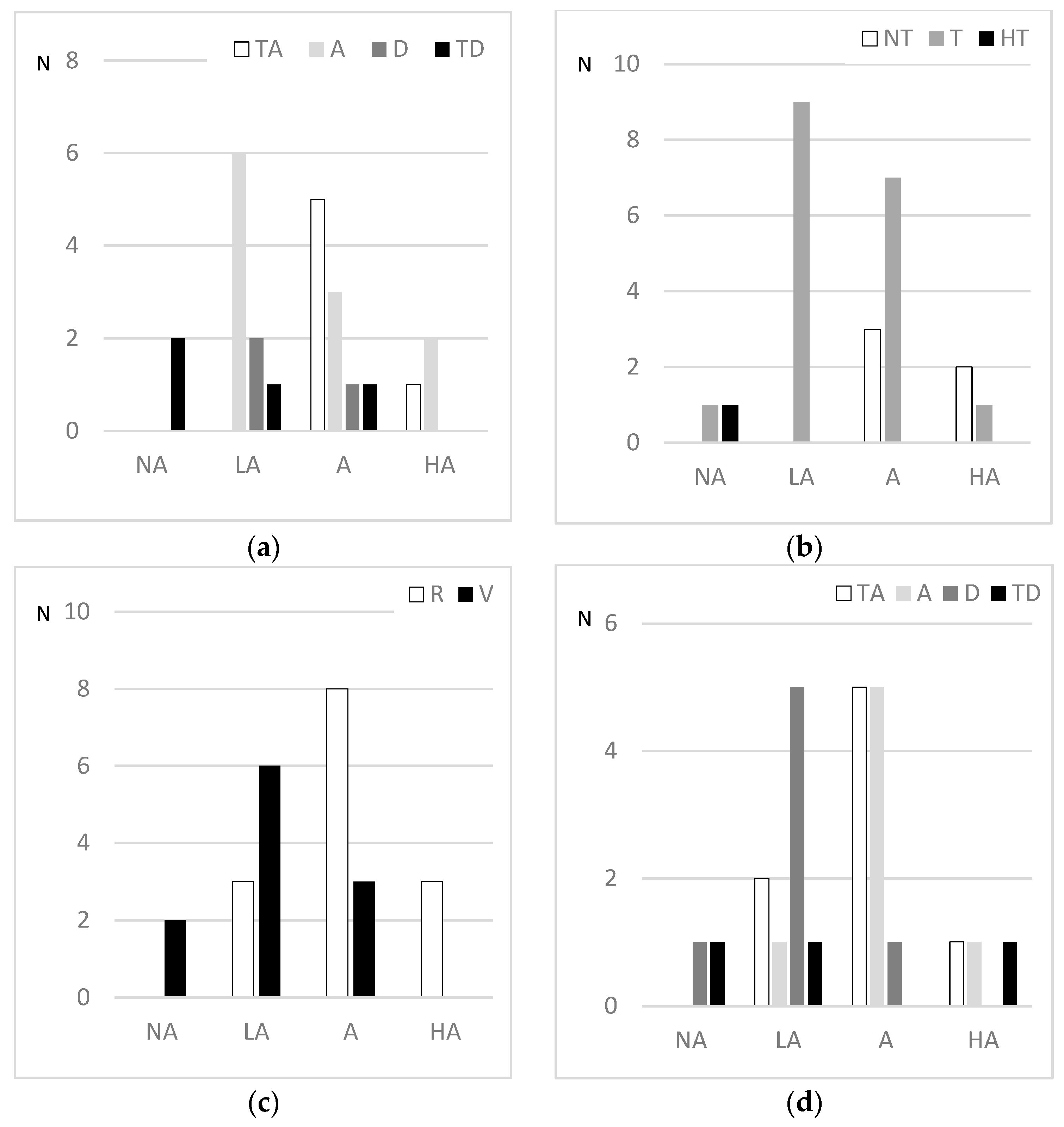 Preprints 81396 g003