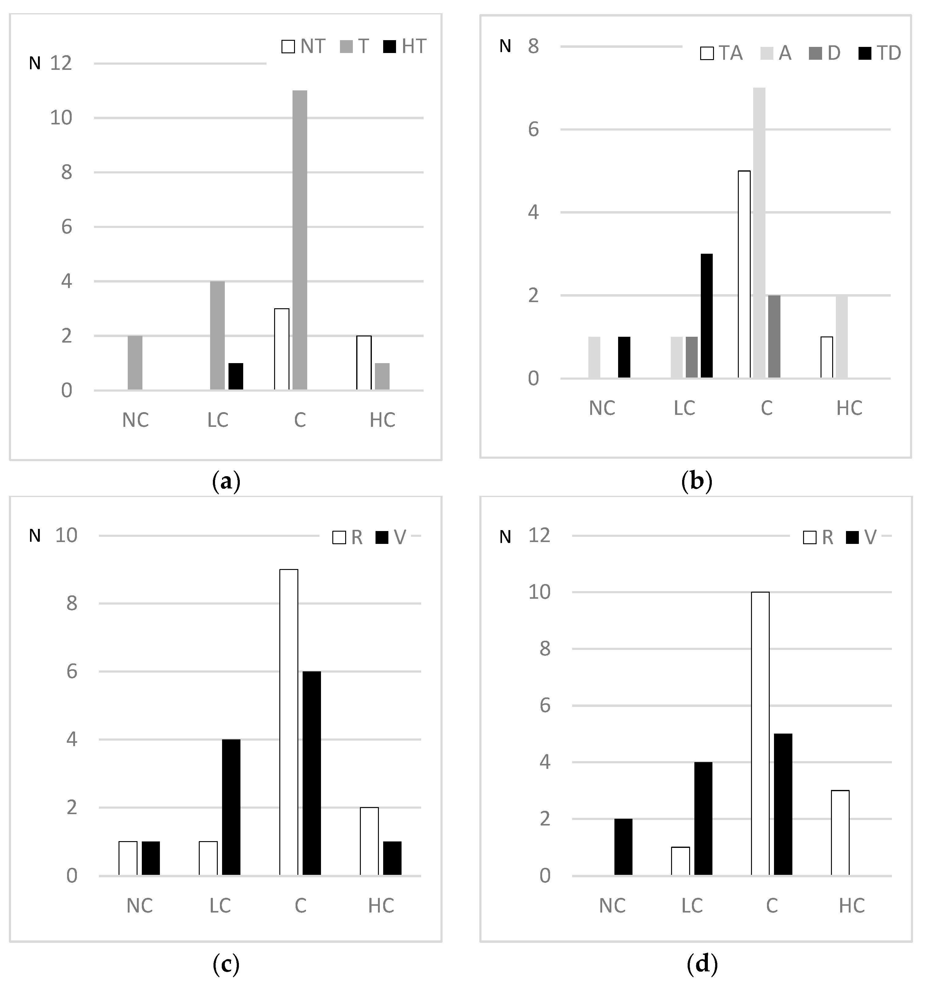 Preprints 81396 g004