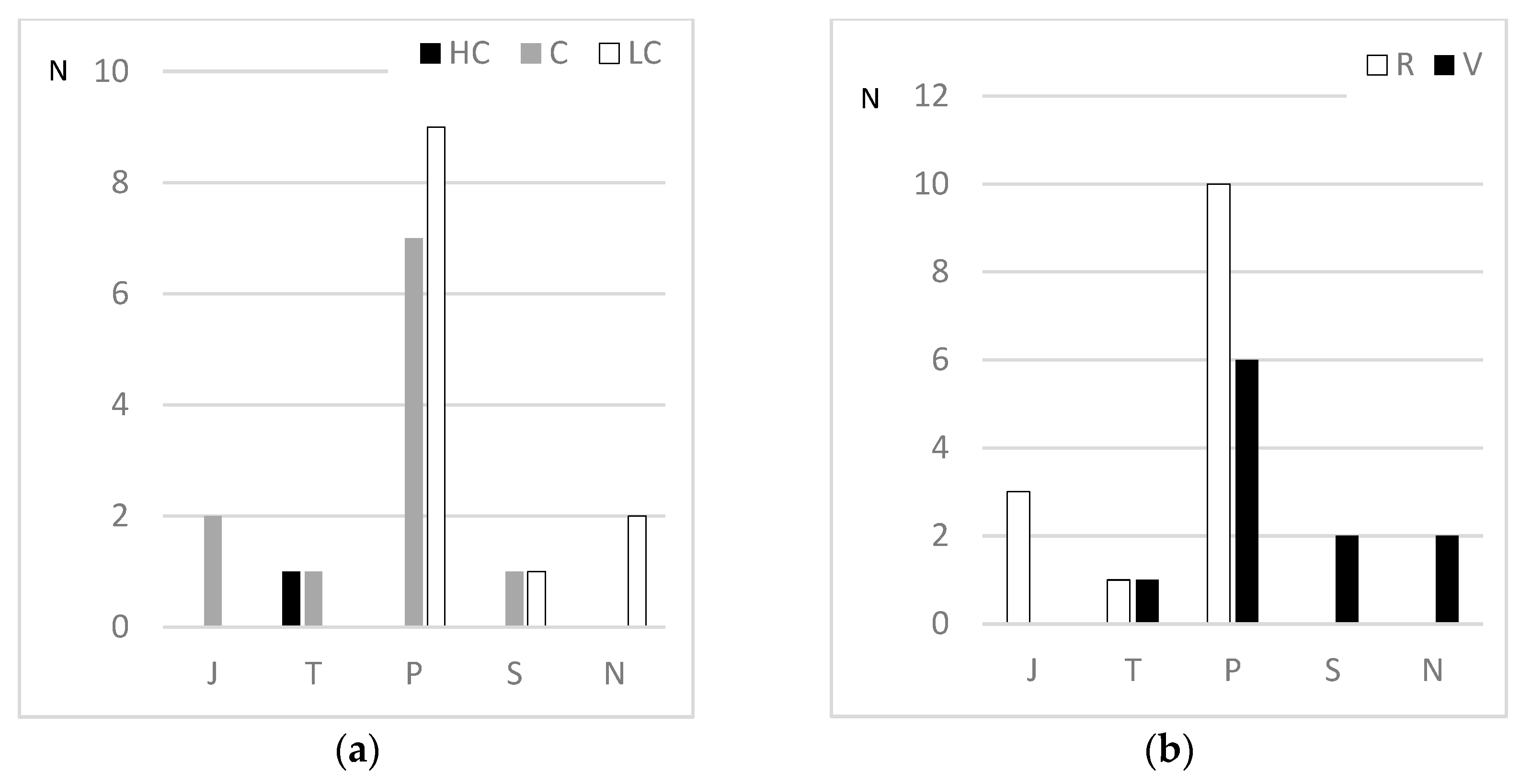 Preprints 81396 g005