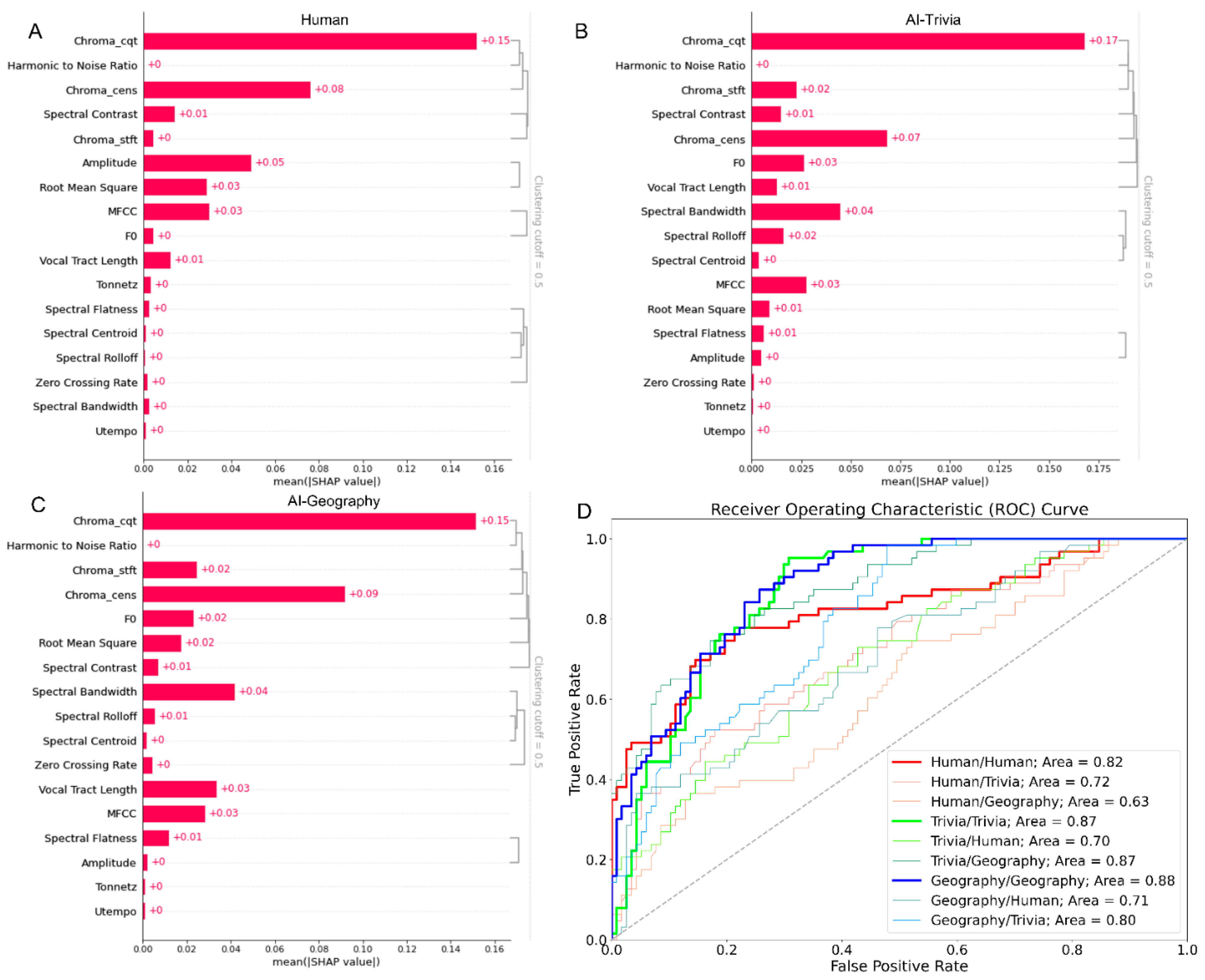 Preprints 92755 g004