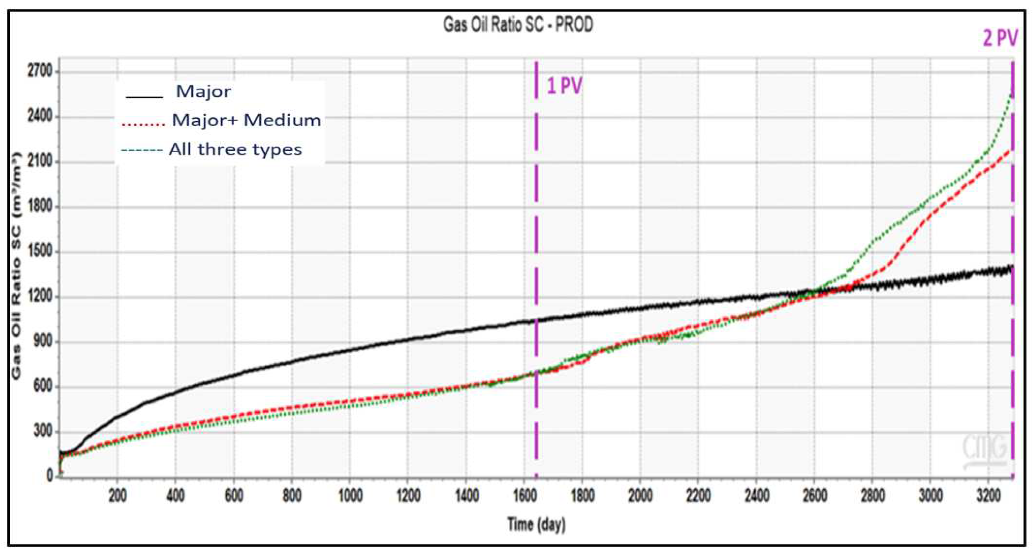 Preprints 81478 g005