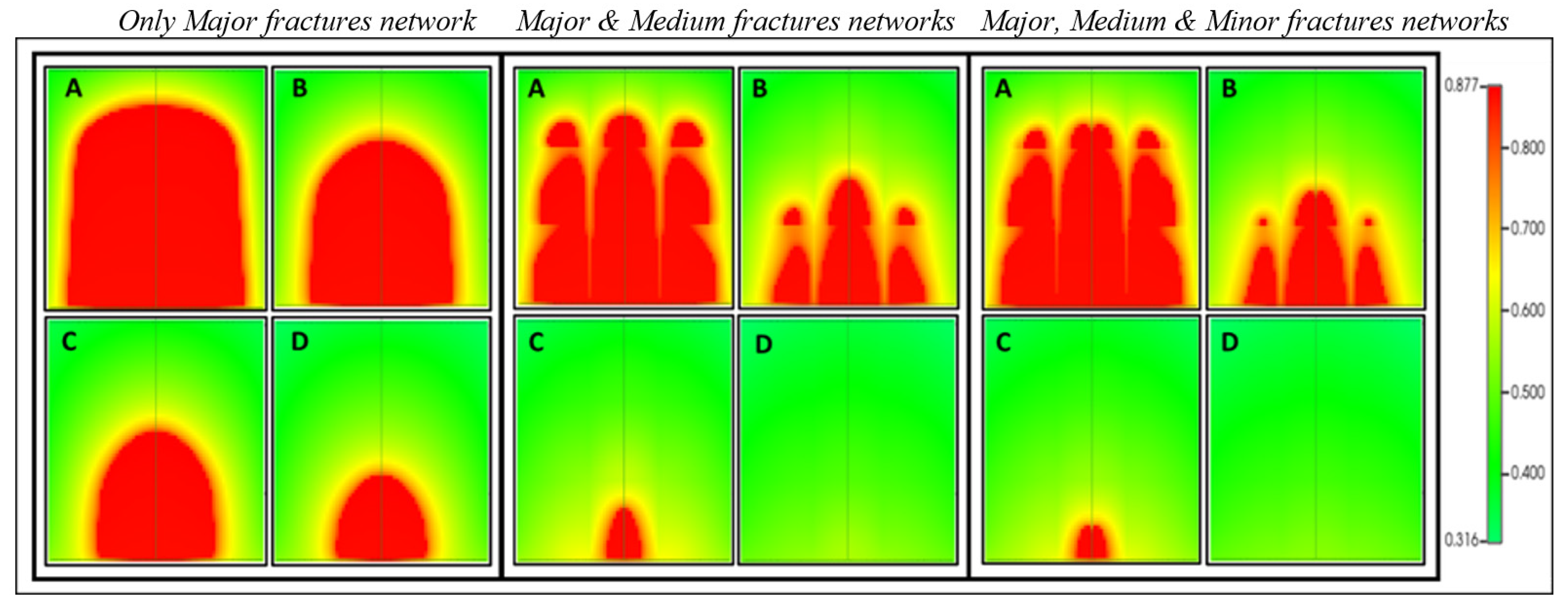 Preprints 81478 g006