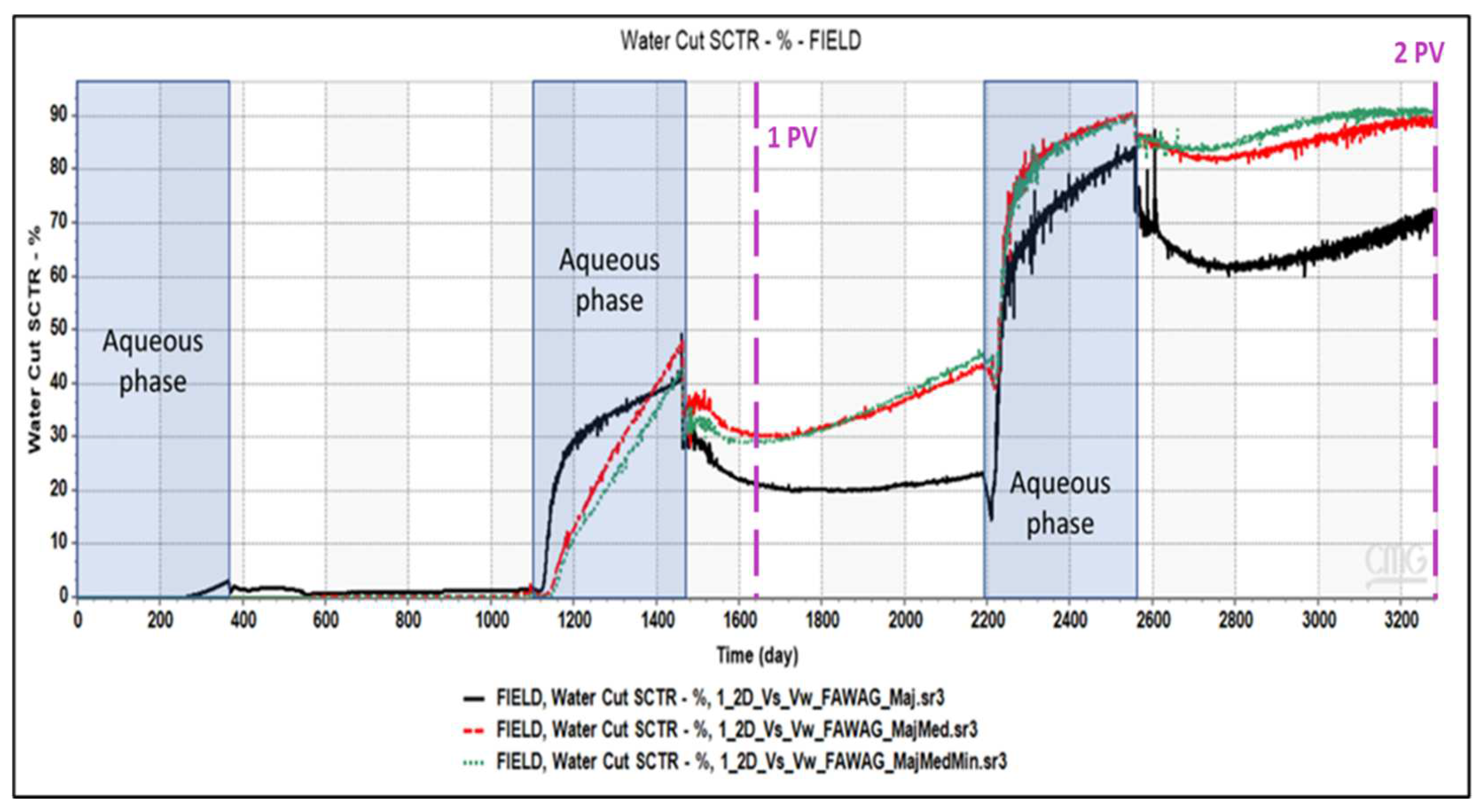 Preprints 81478 g010