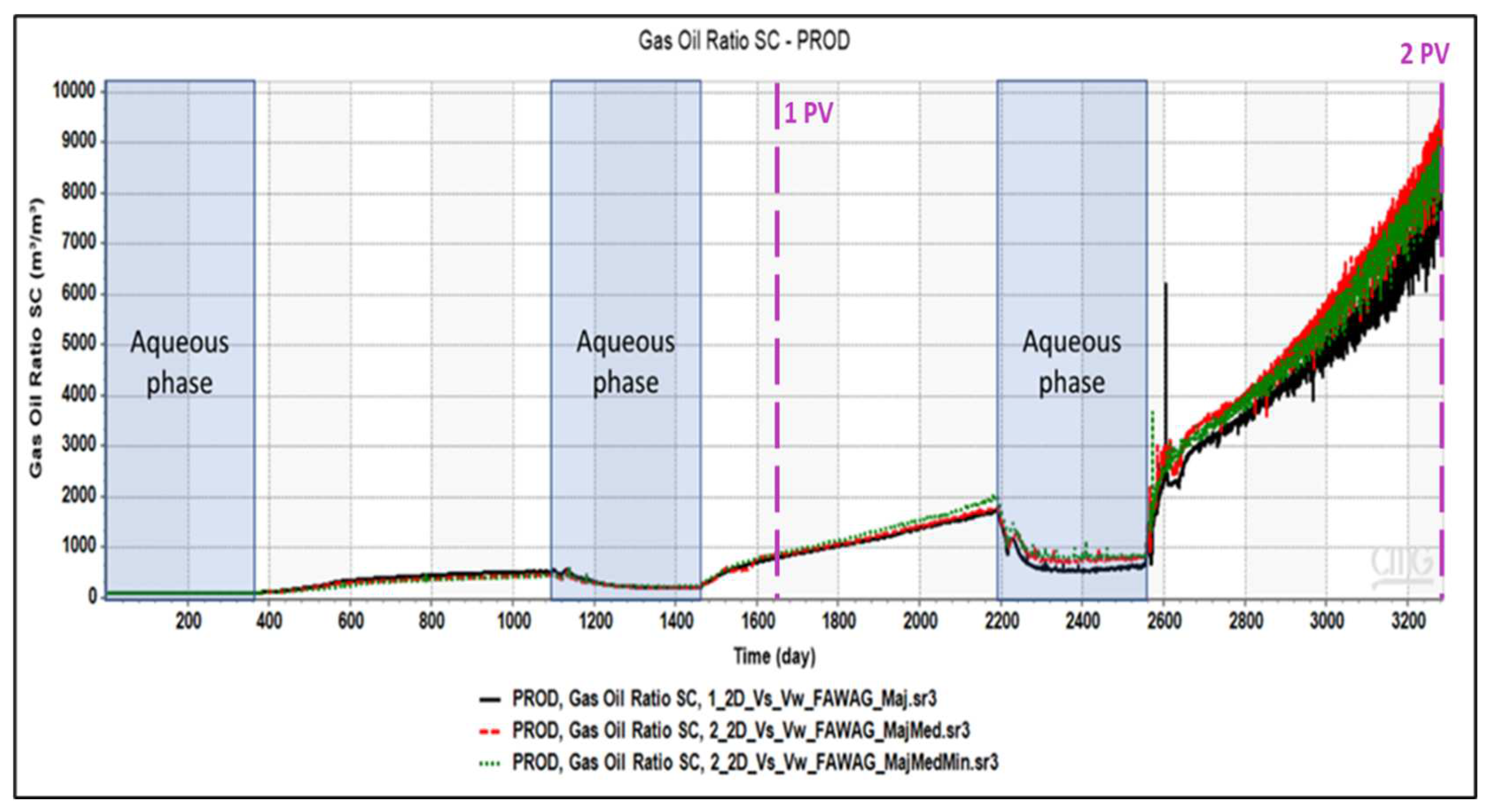 Preprints 81478 g016