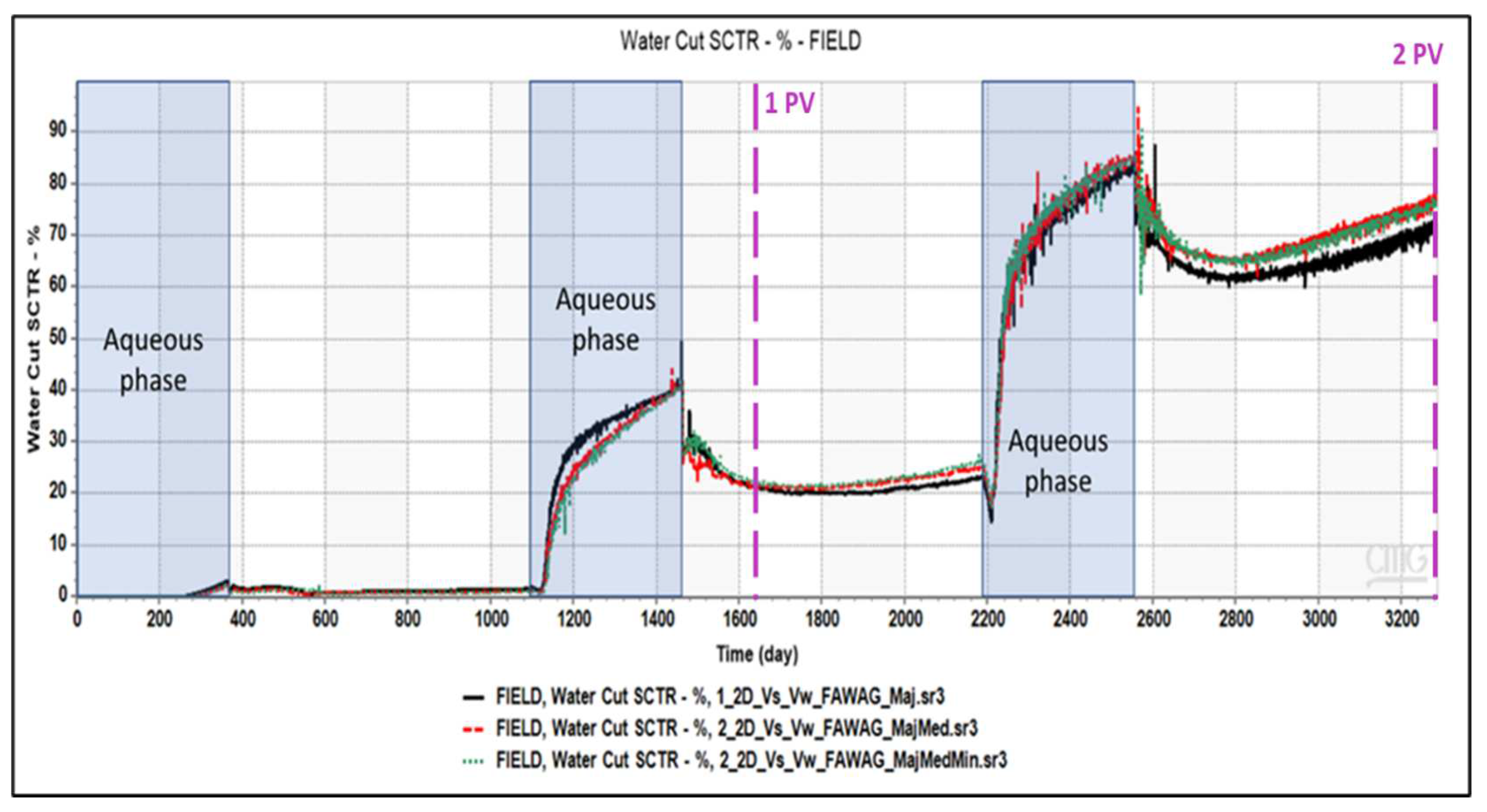 Preprints 81478 g017