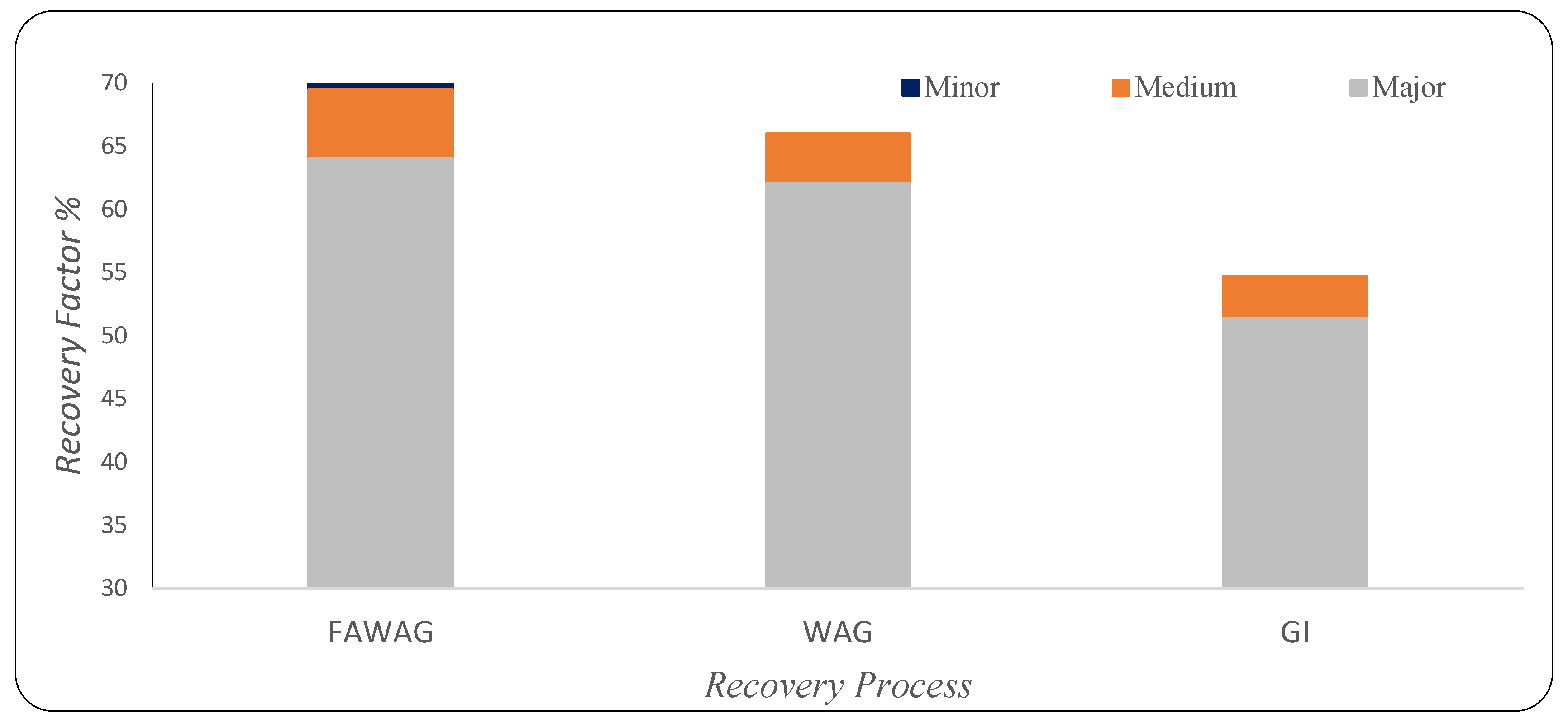 Preprints 81478 g022