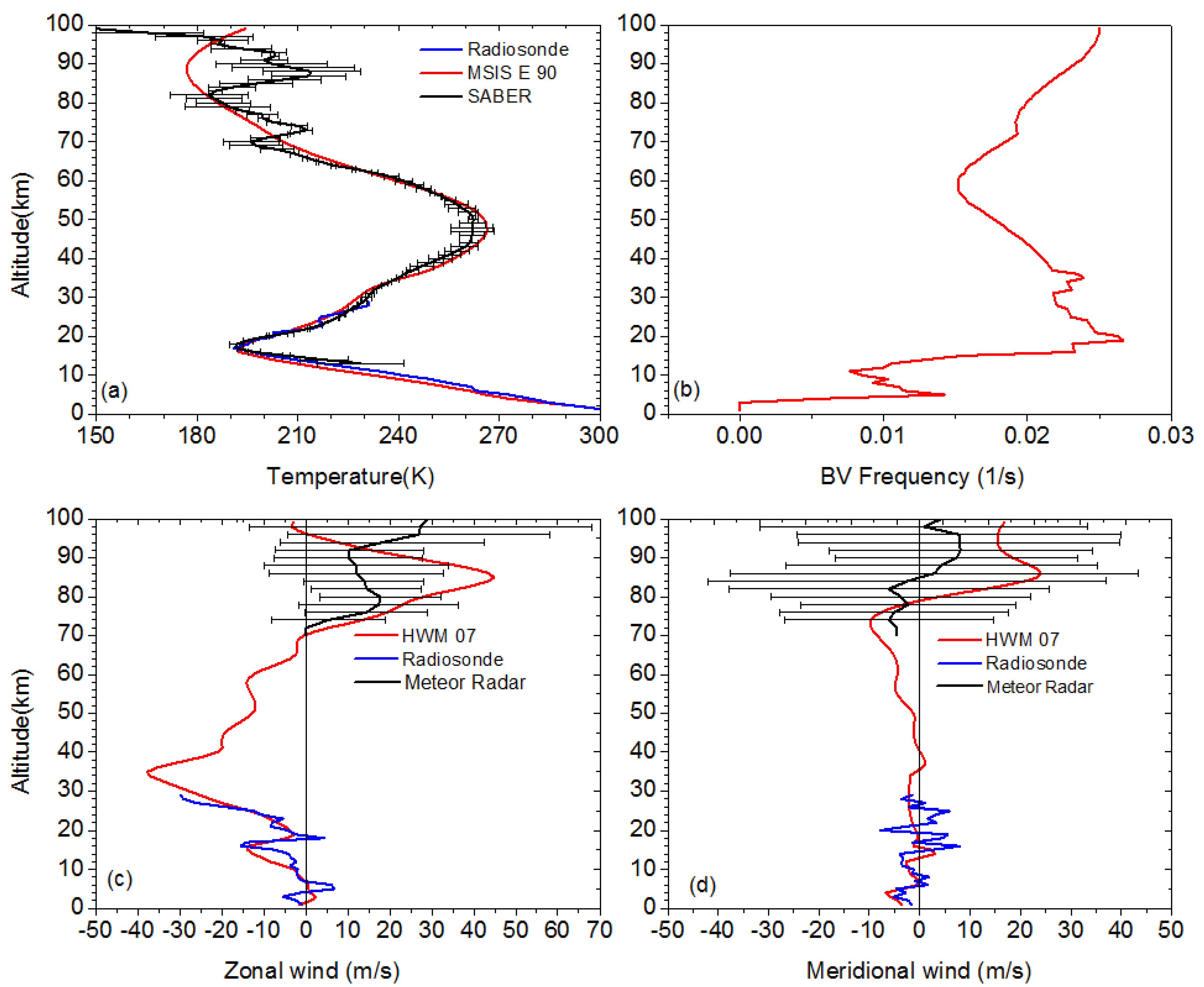 Preprints 103269 g002