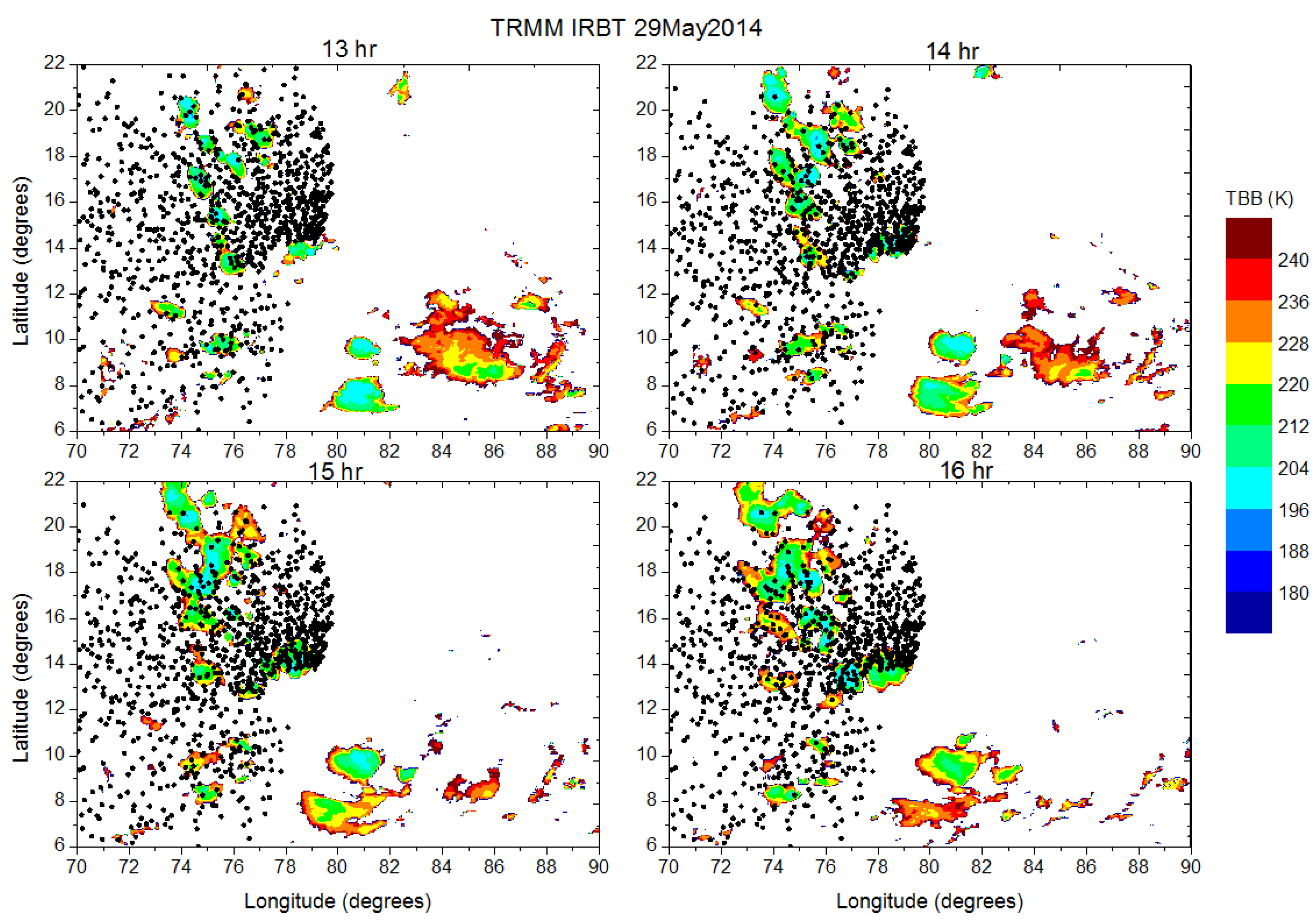 Preprints 103269 g005