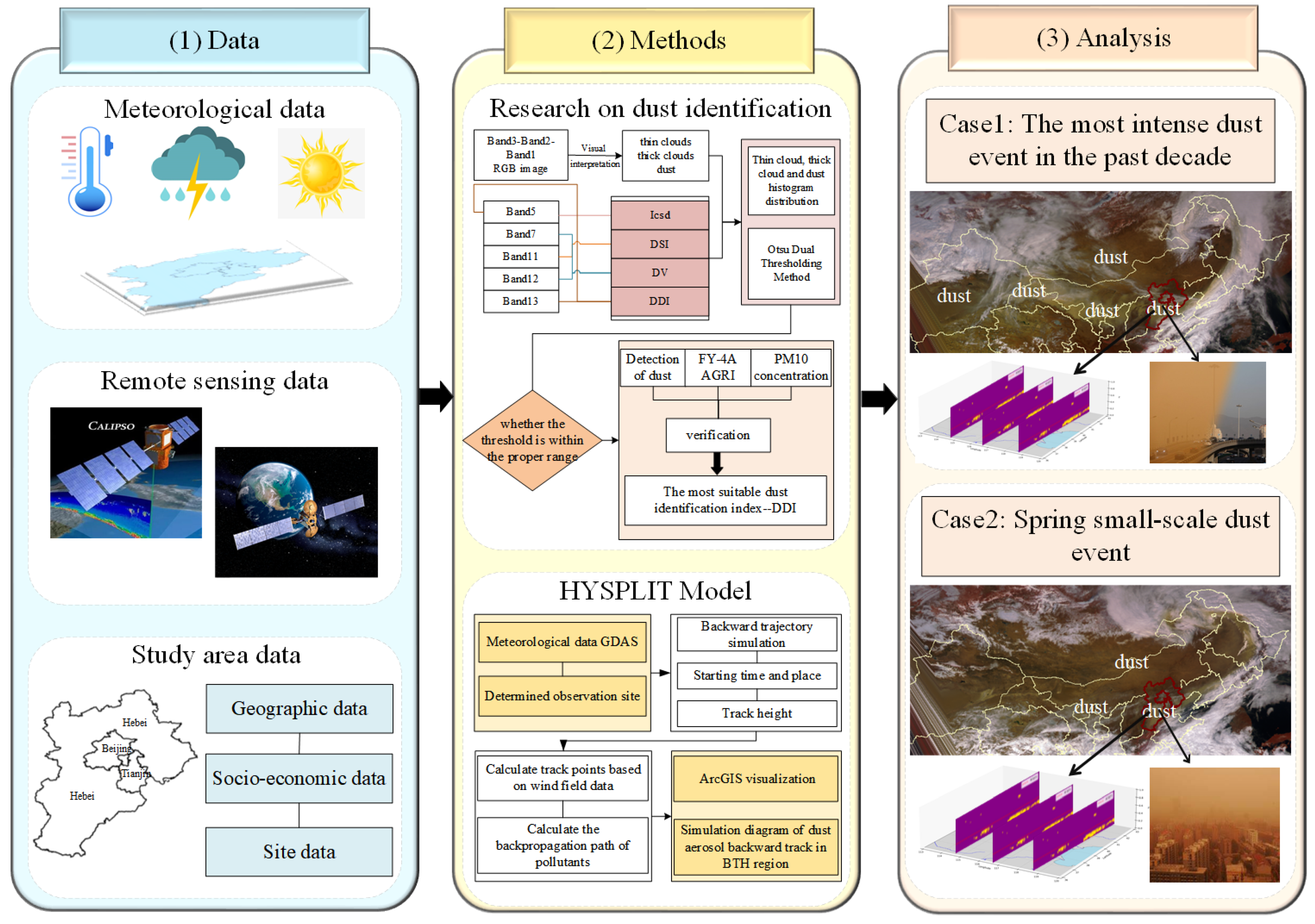 Preprints 117920 g002