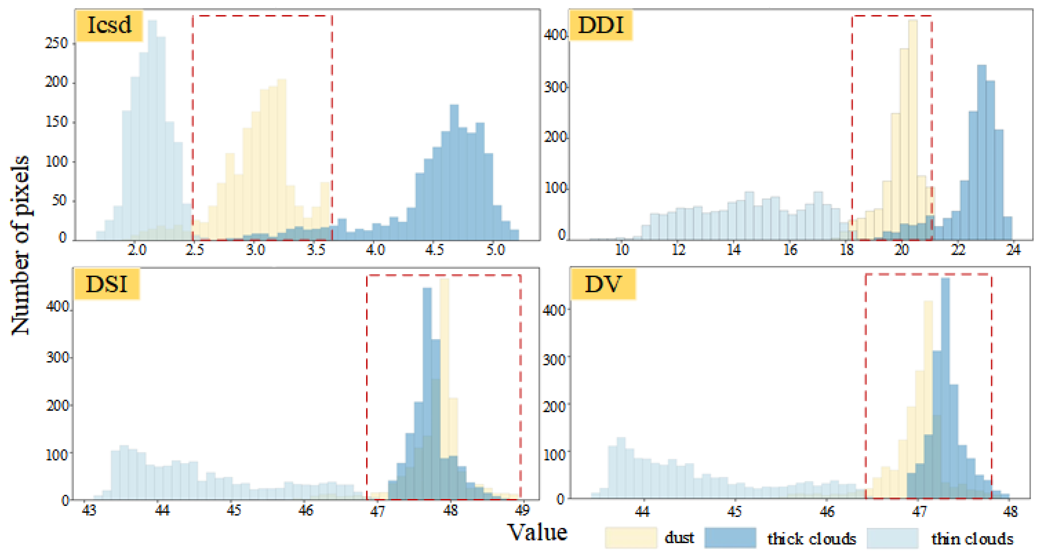 Preprints 117920 g003