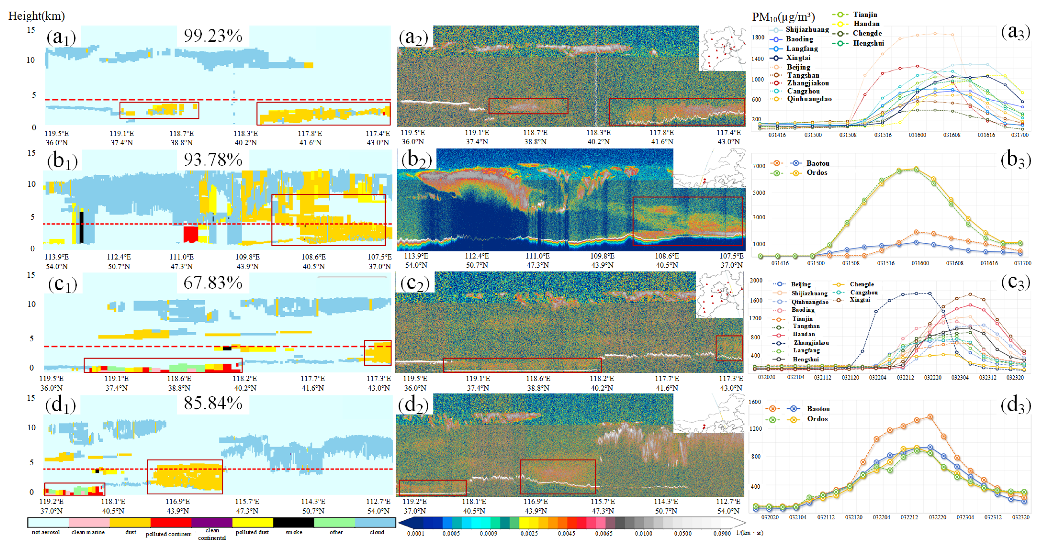 Preprints 117920 g006