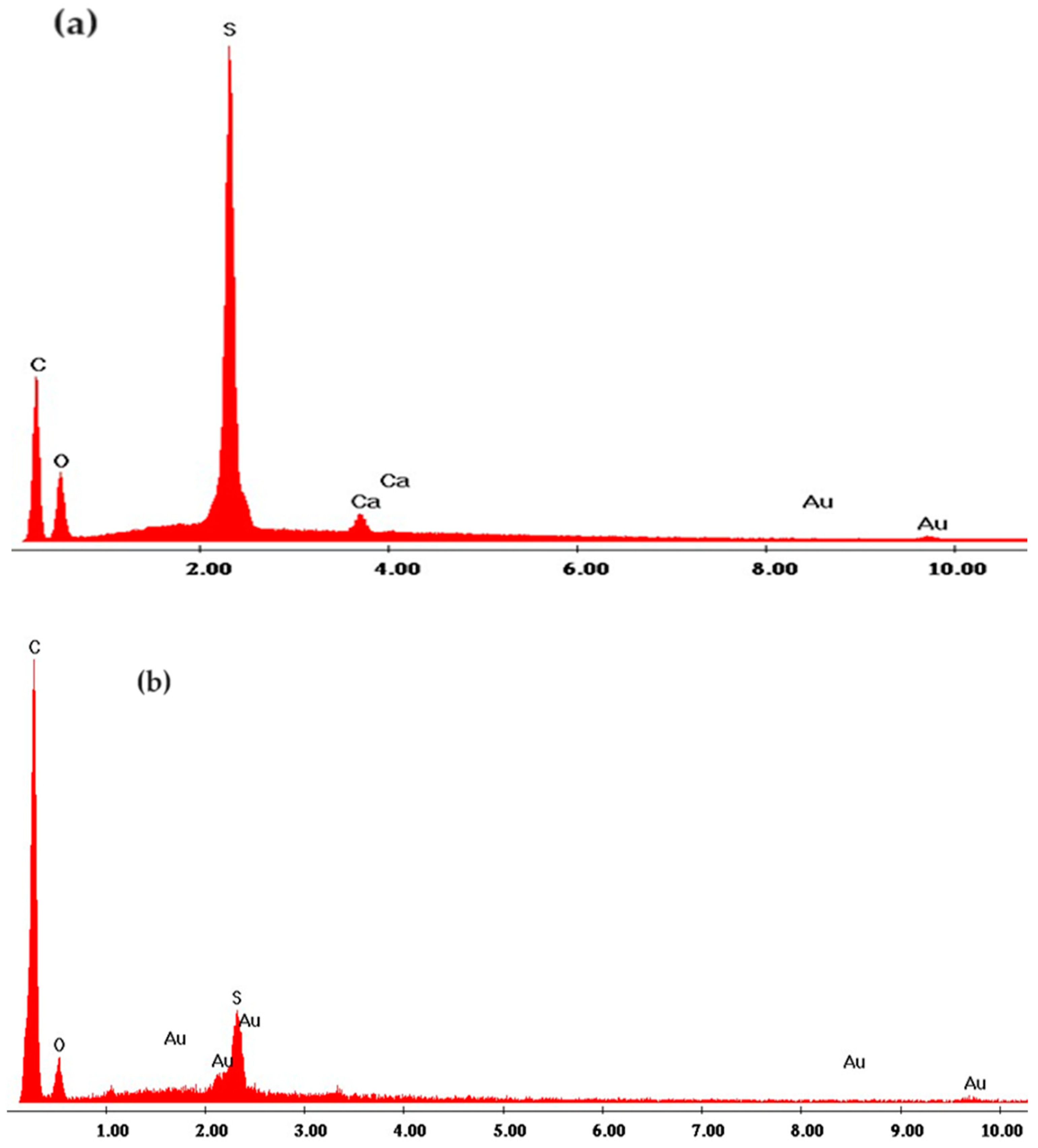 Preprints 93613 g008