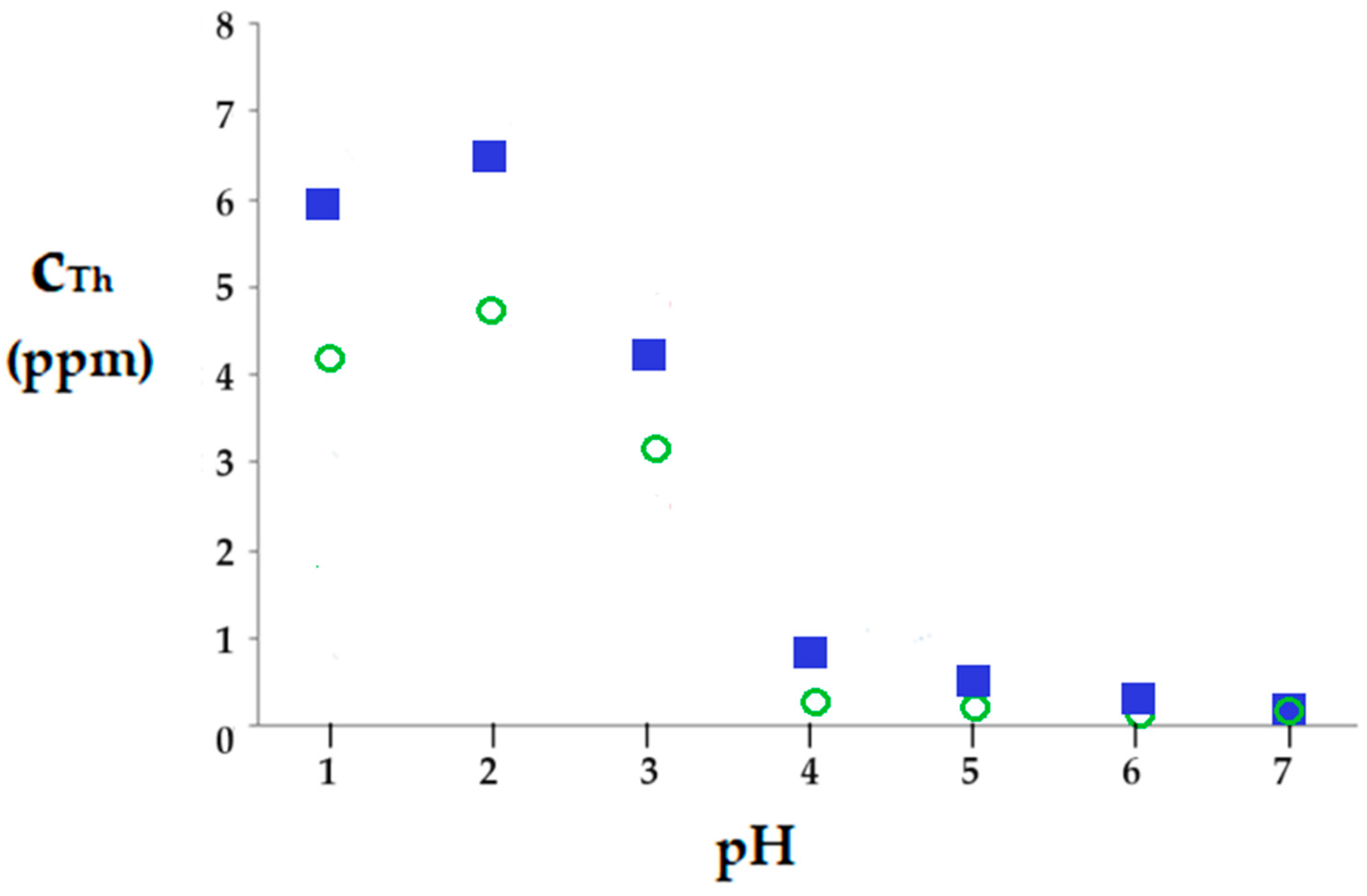 Preprints 93613 g015