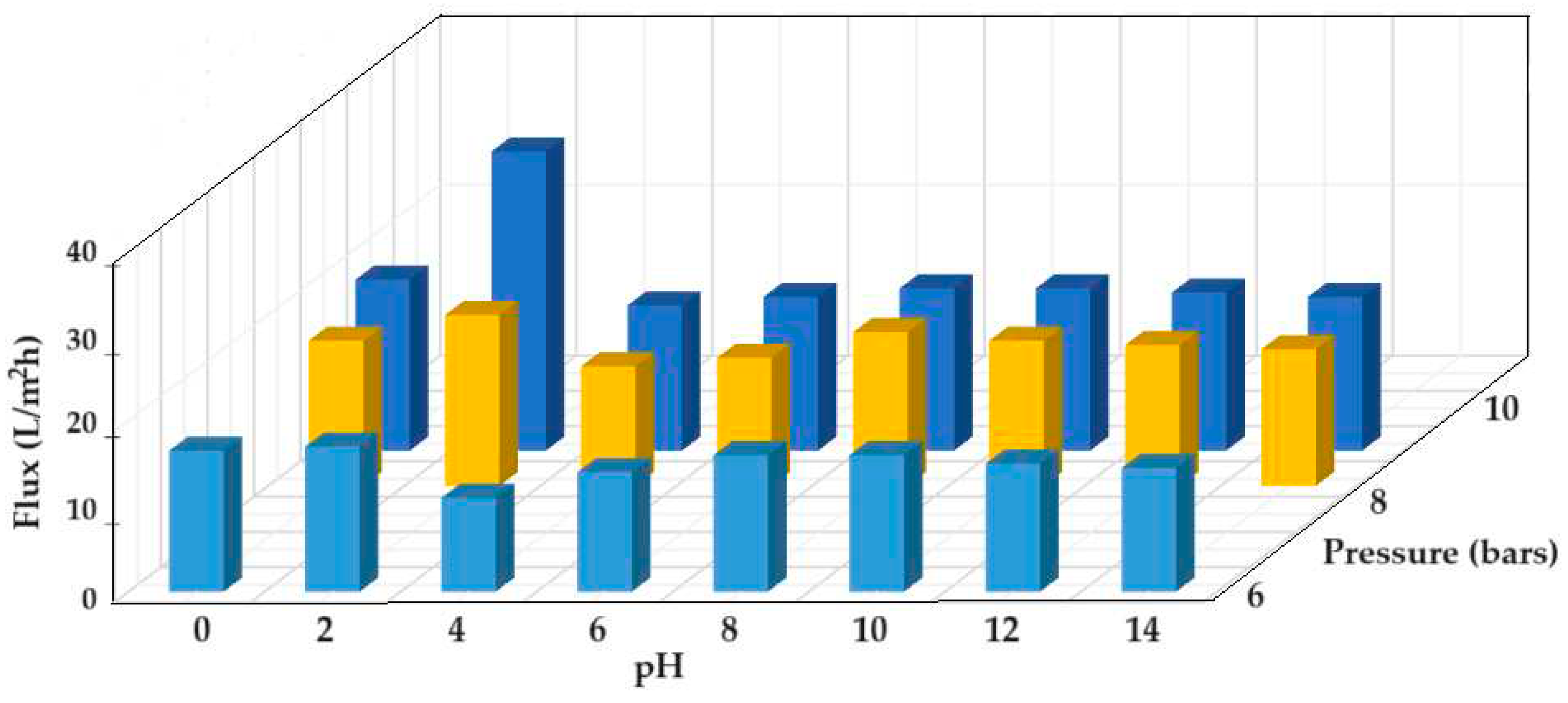 Preprints 93613 g017