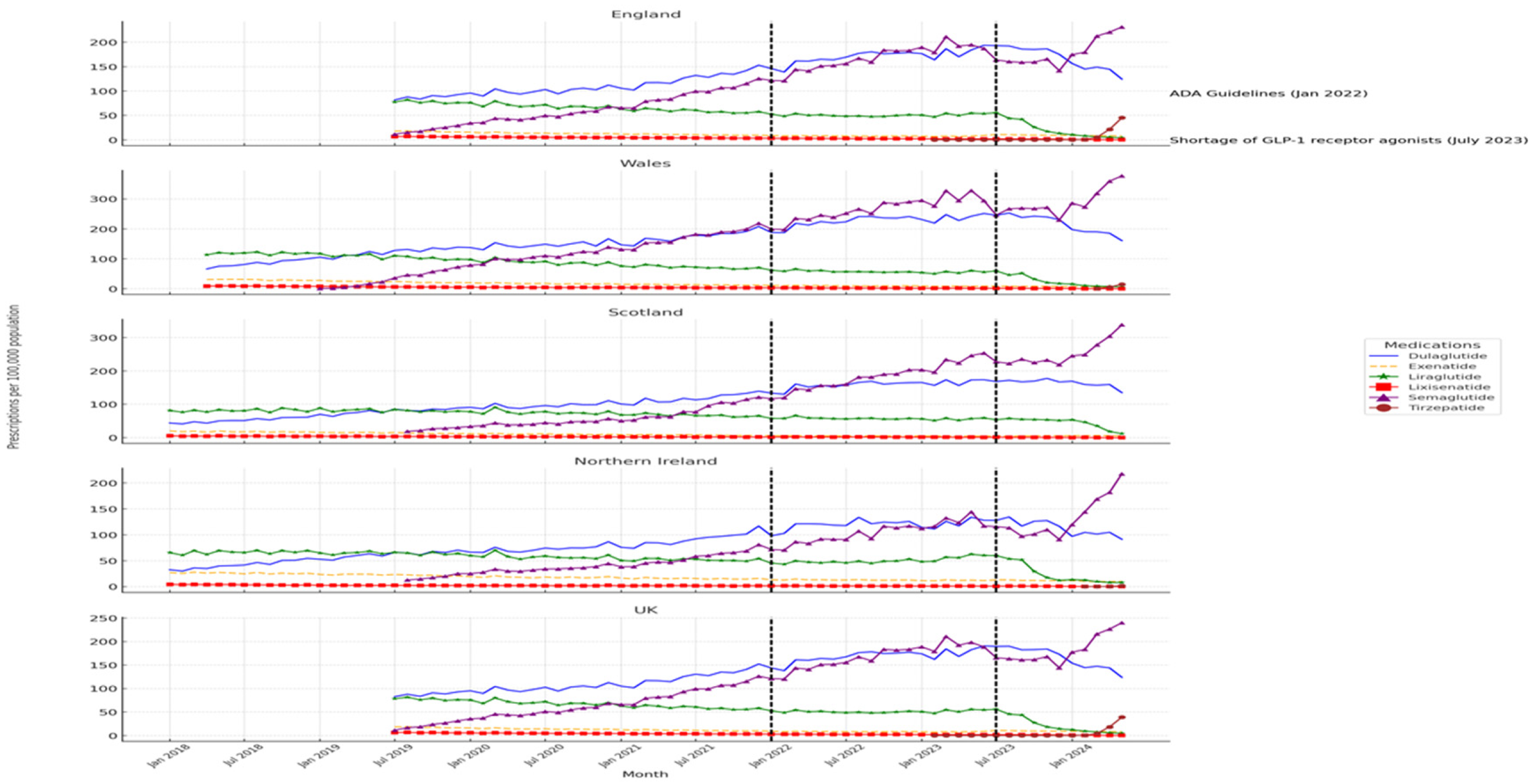 Preprints 118003 g001