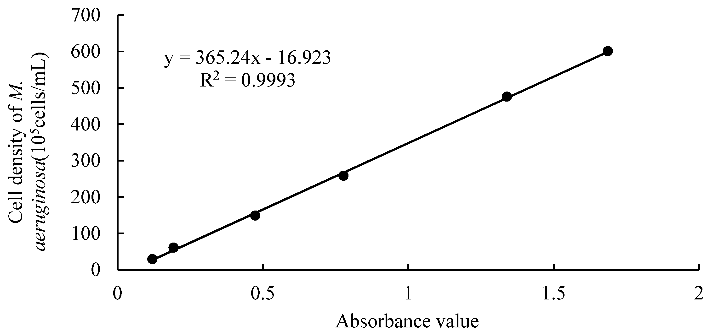 Preprints 84398 g001