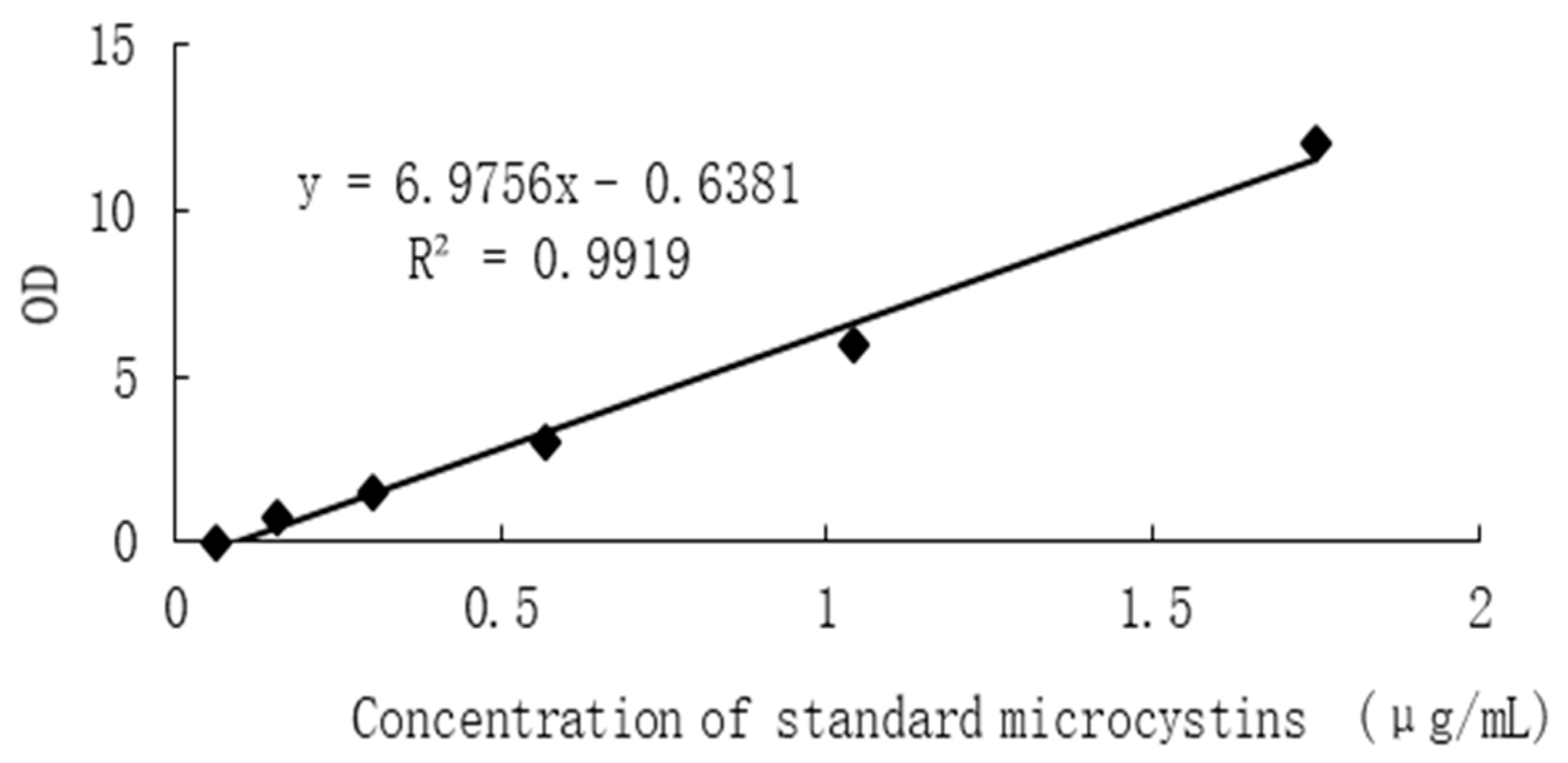 Preprints 84398 g002