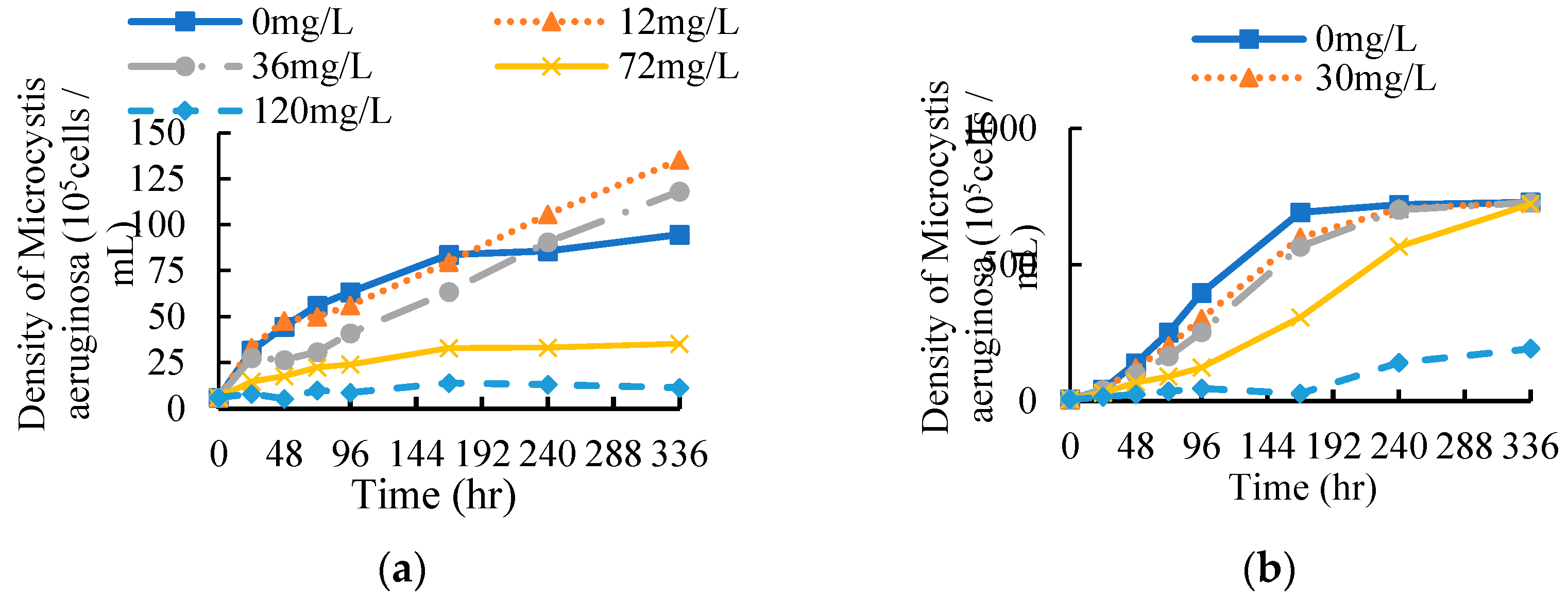 Preprints 84398 g003