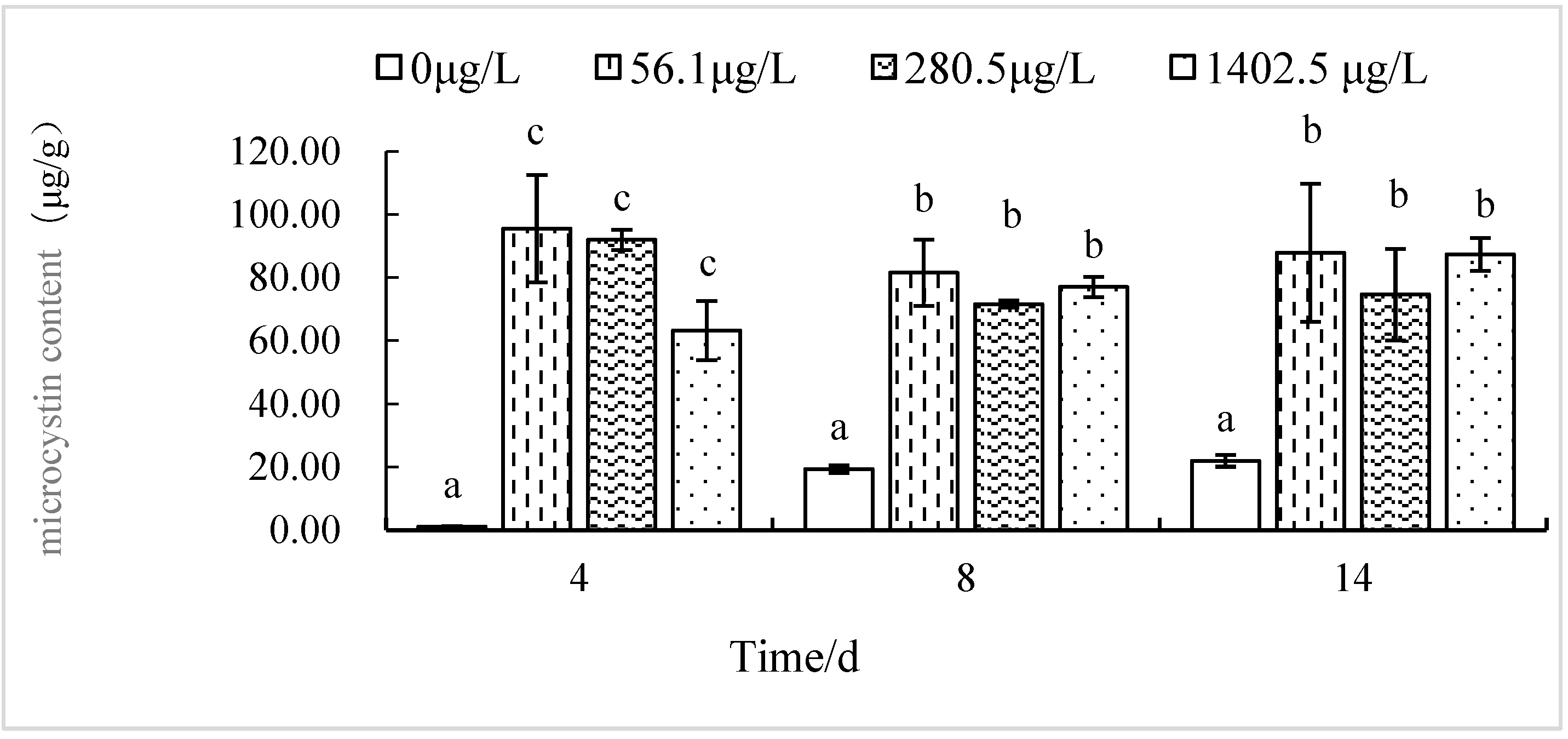 Preprints 84398 g005