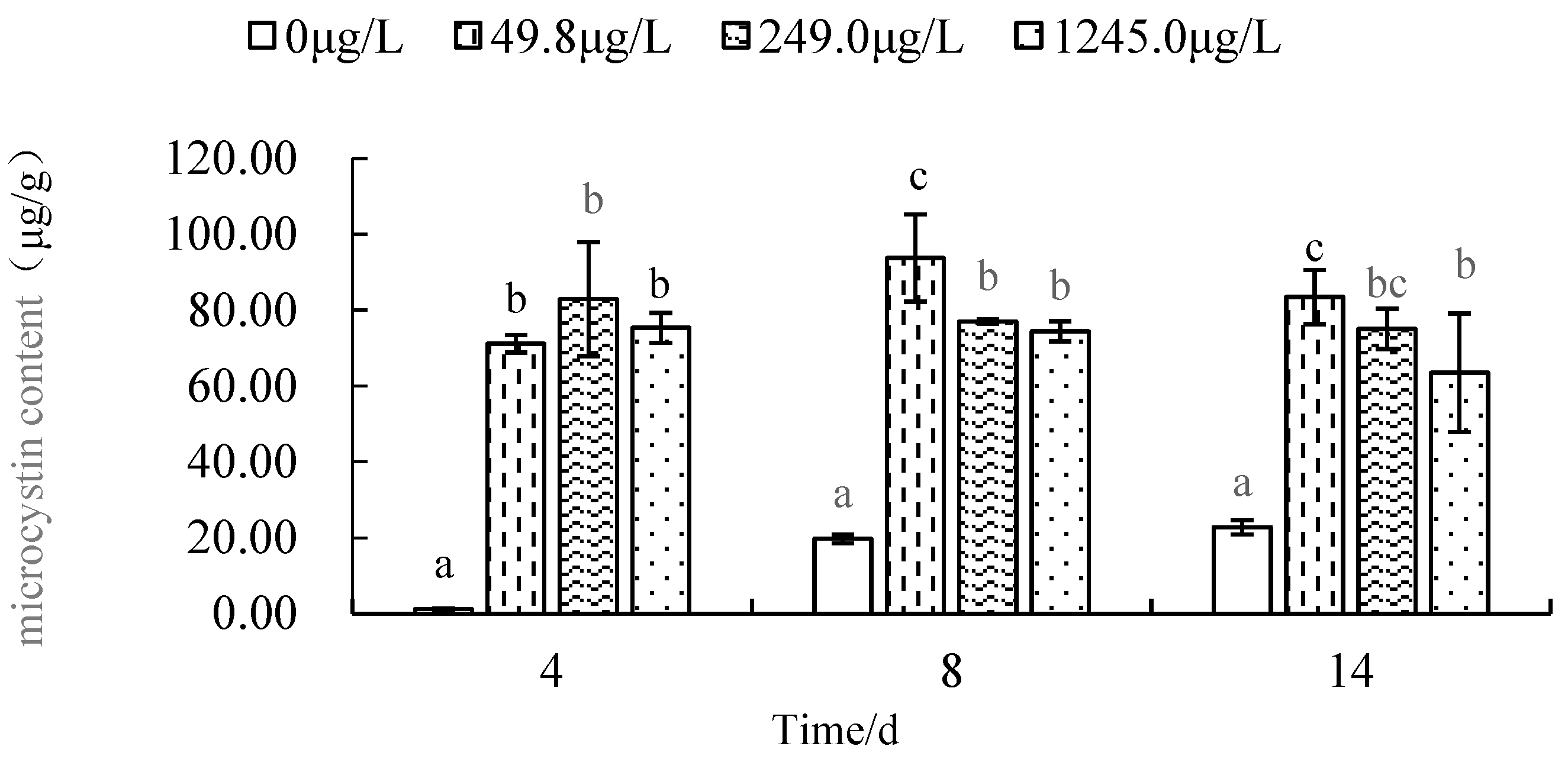 Preprints 84398 g006