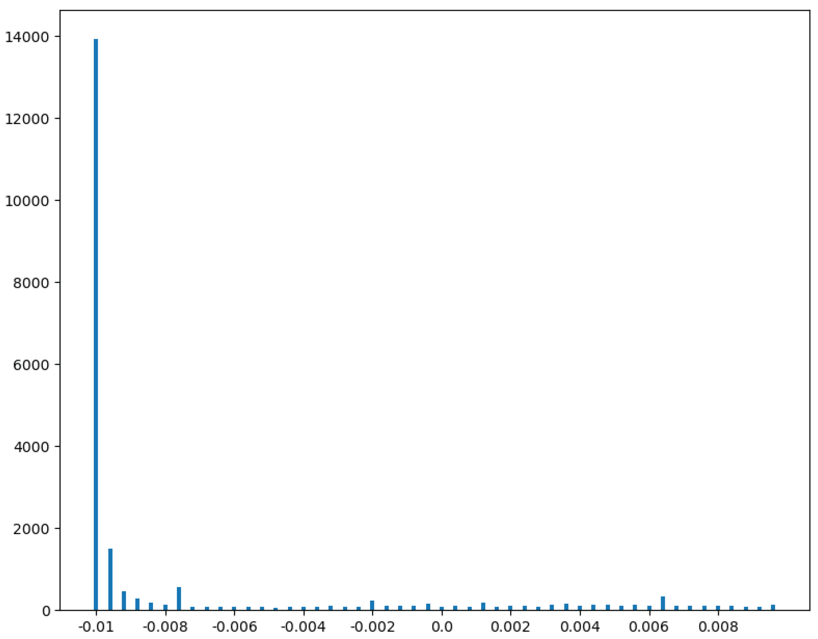 Preprints 67746 g002