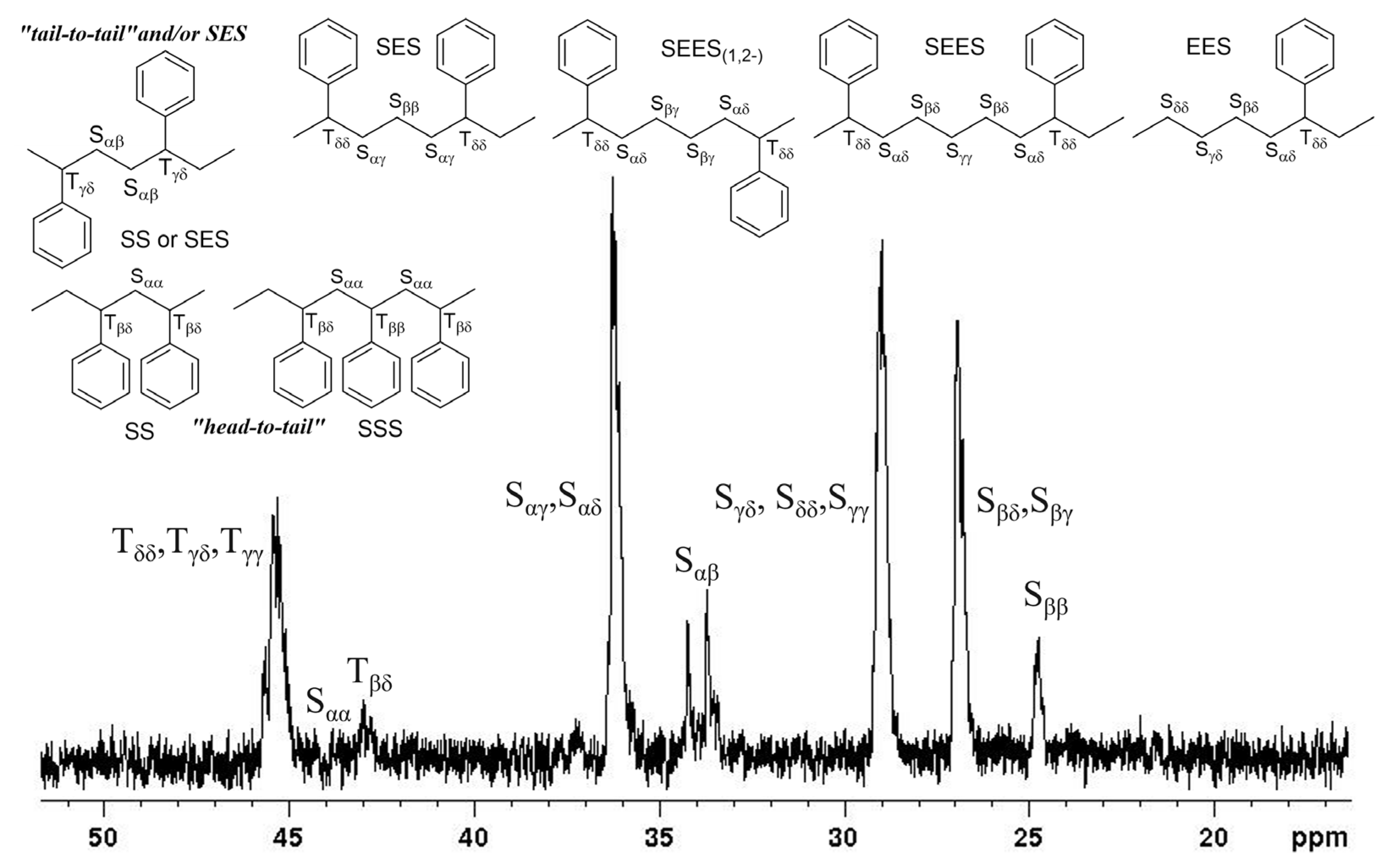 Preprints 116261 g003