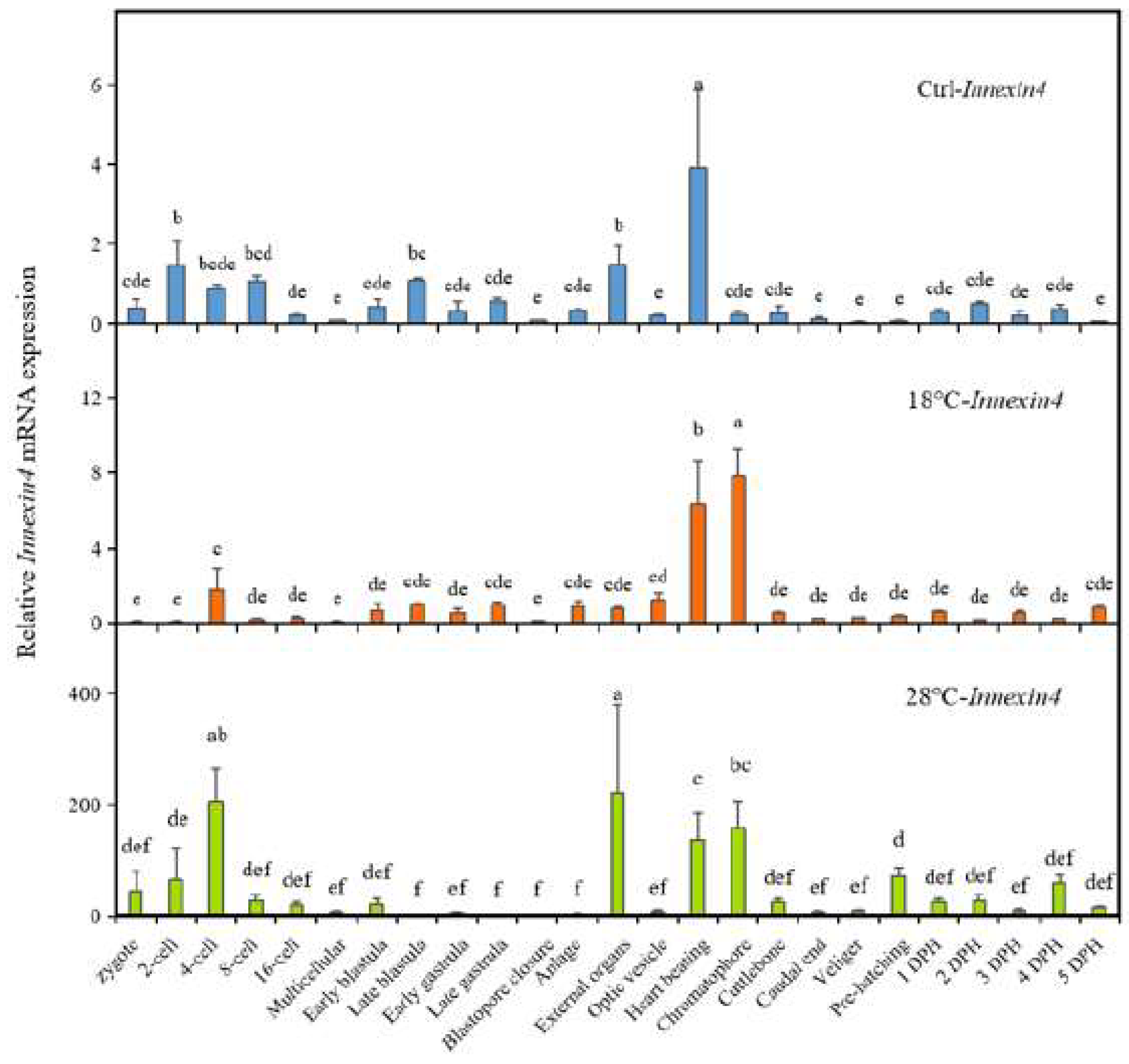 Preprints 86162 g005