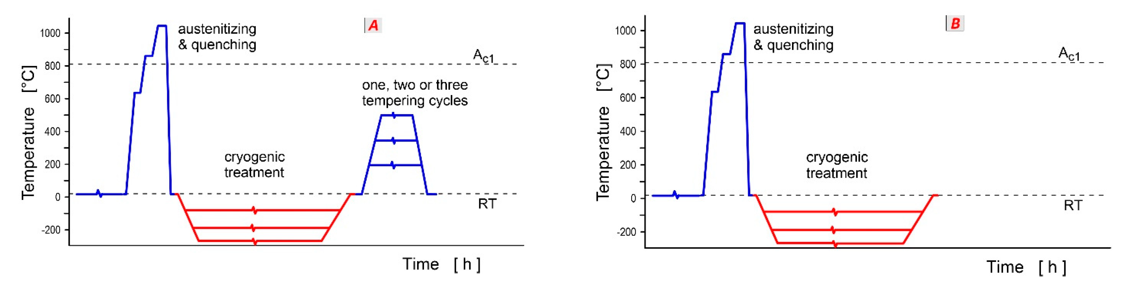 Preprints 93092 g003a