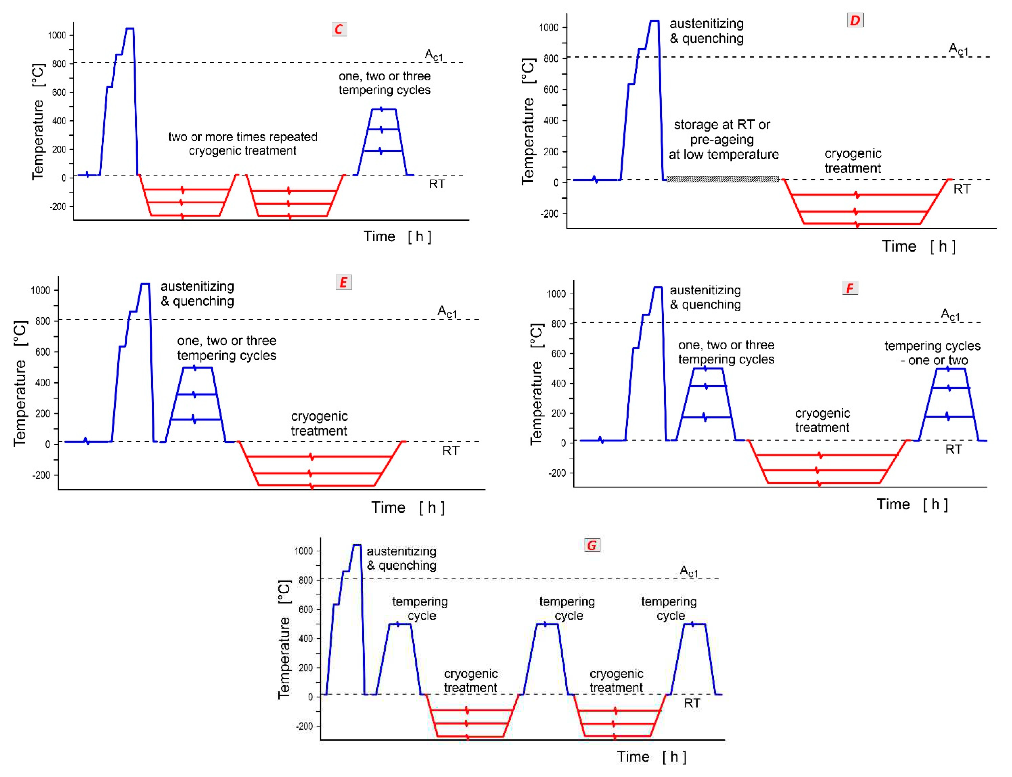 Preprints 93092 g003b