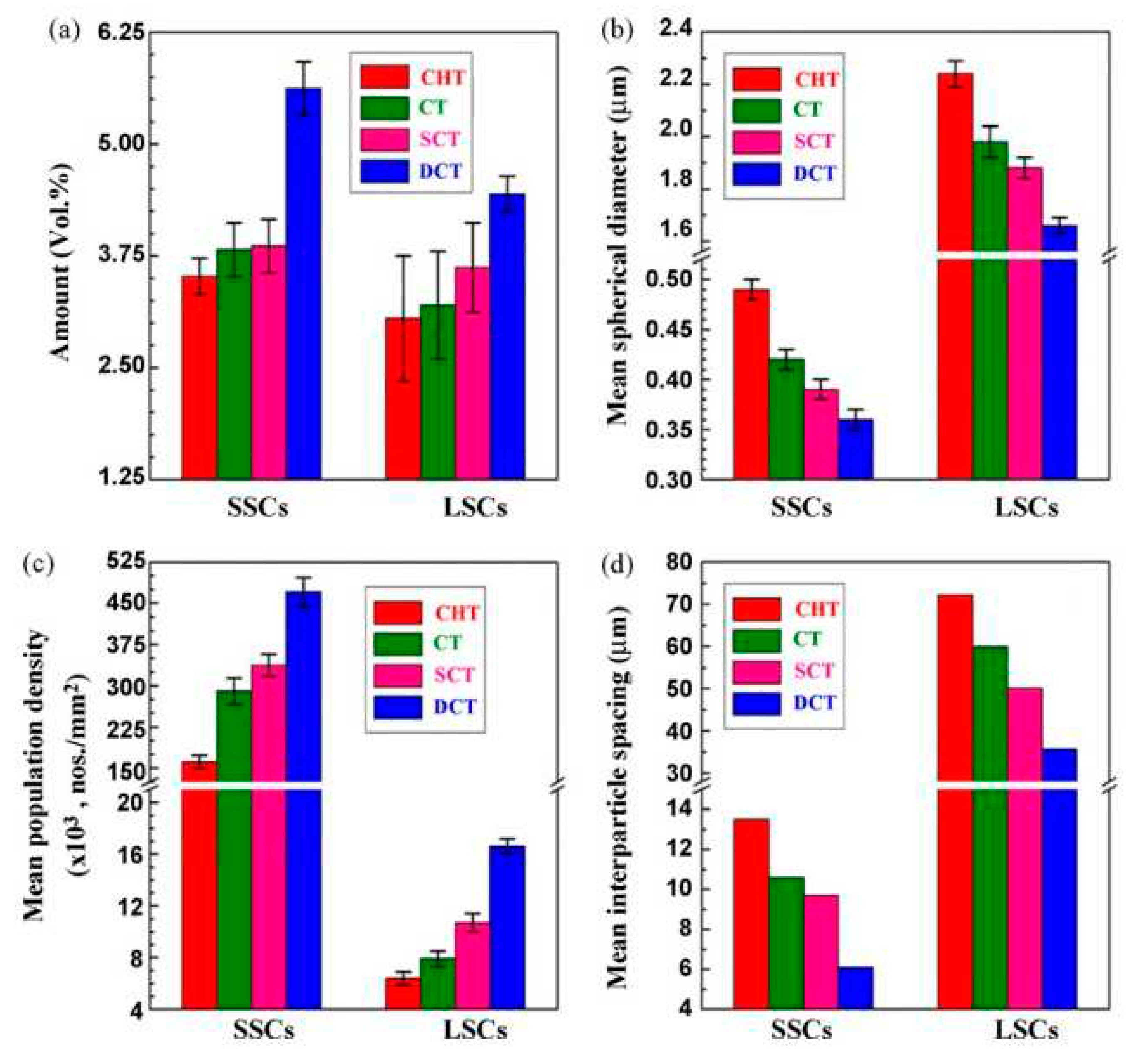 Preprints 93092 g016