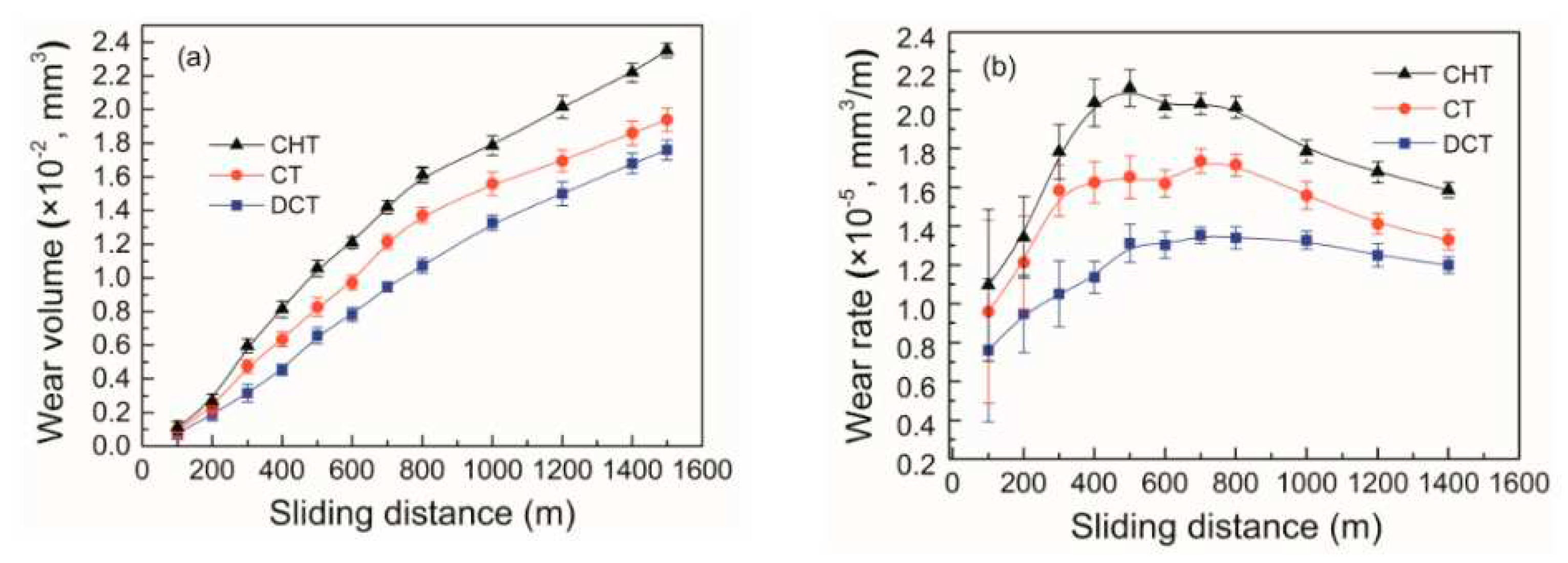 Preprints 93092 g029