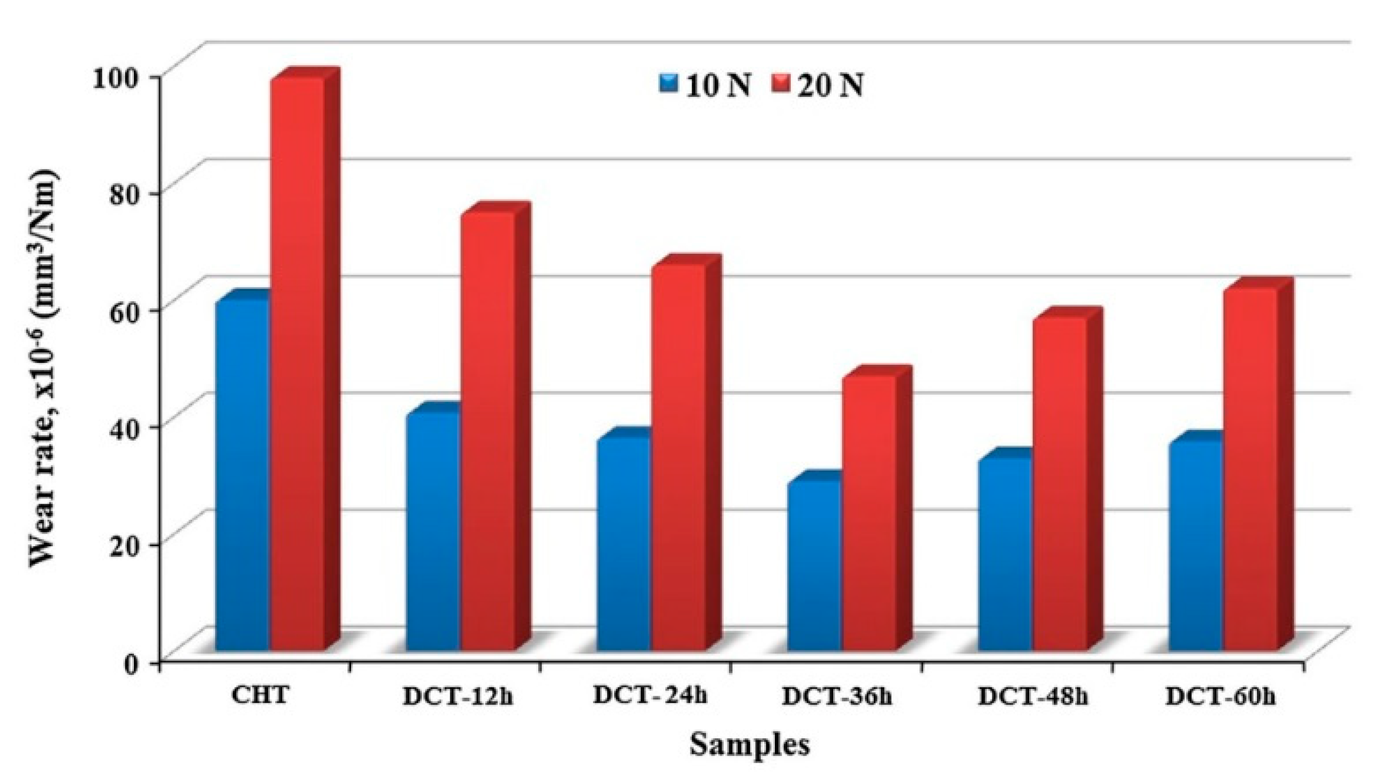 Preprints 93092 g033