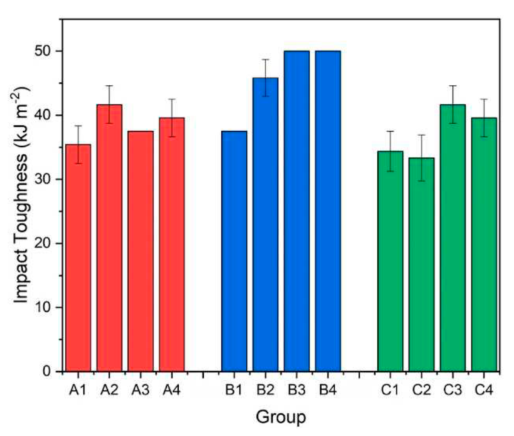 Preprints 93092 g044