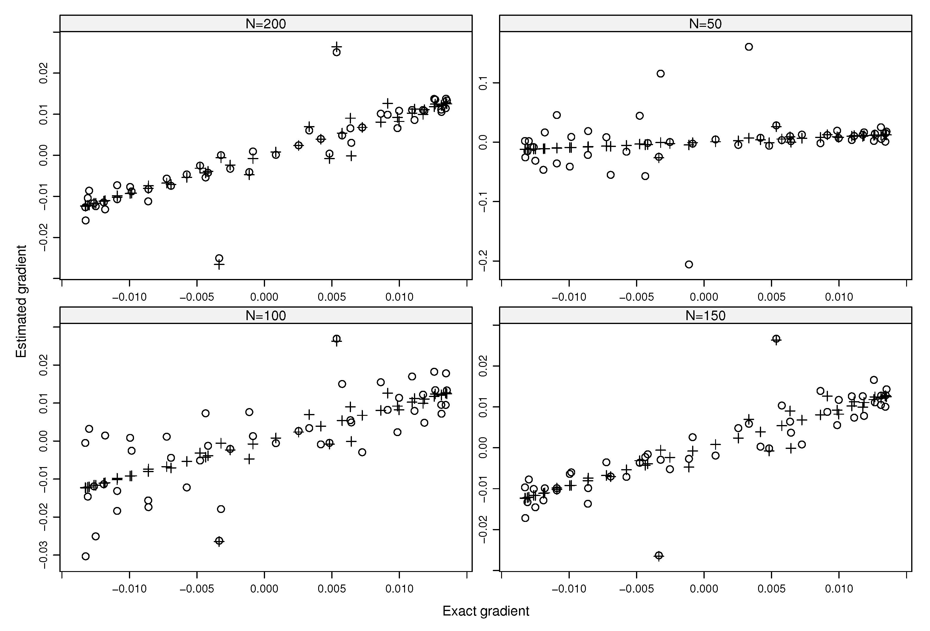 Preprints 109437 g002