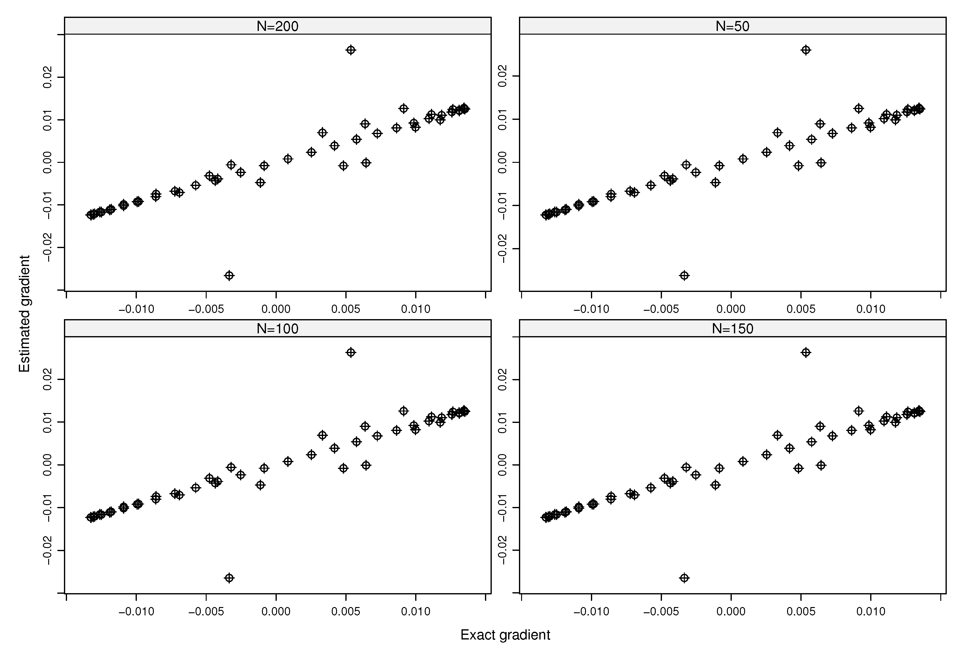 Preprints 109437 g003