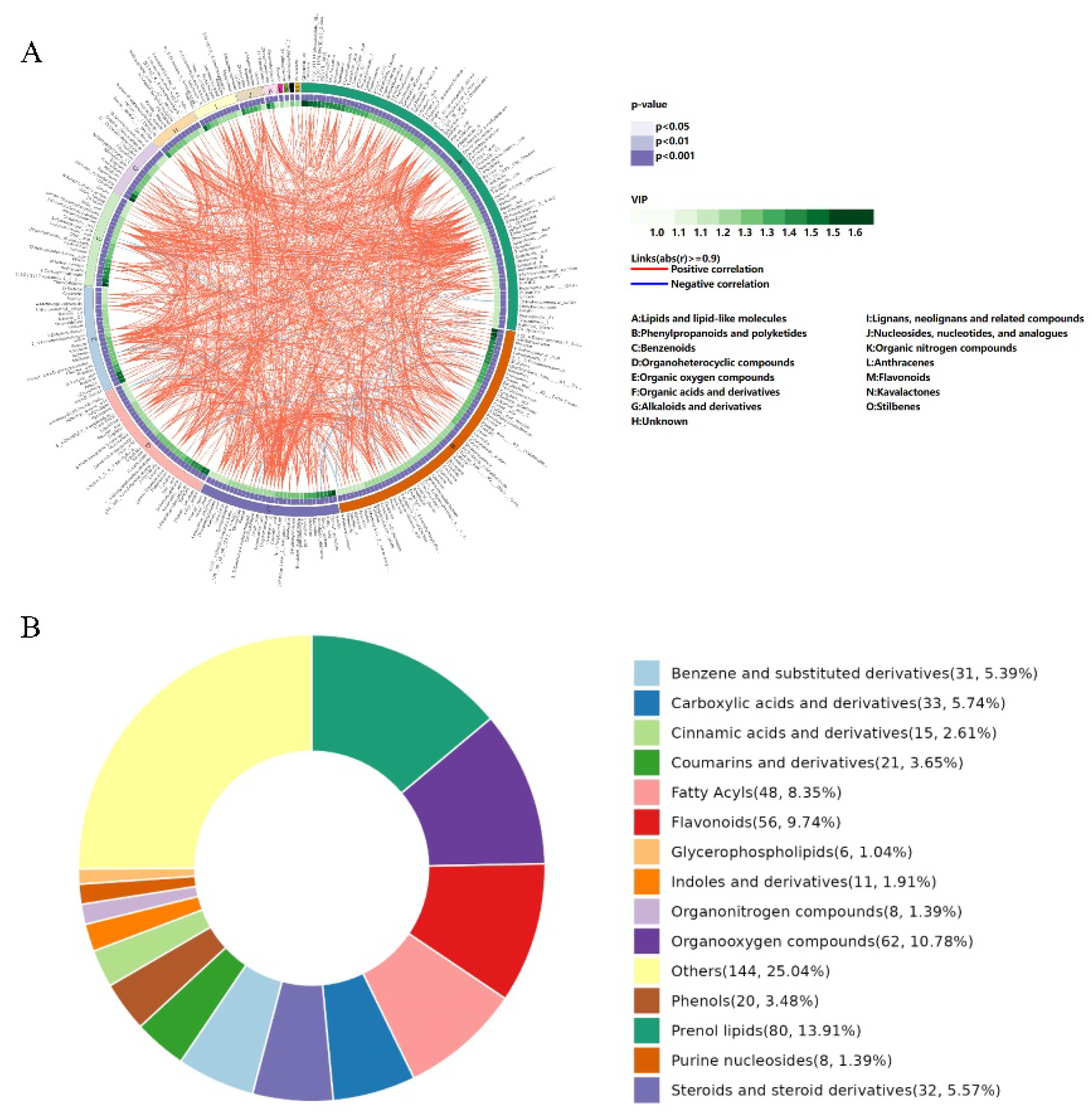 Preprints 114878 g003