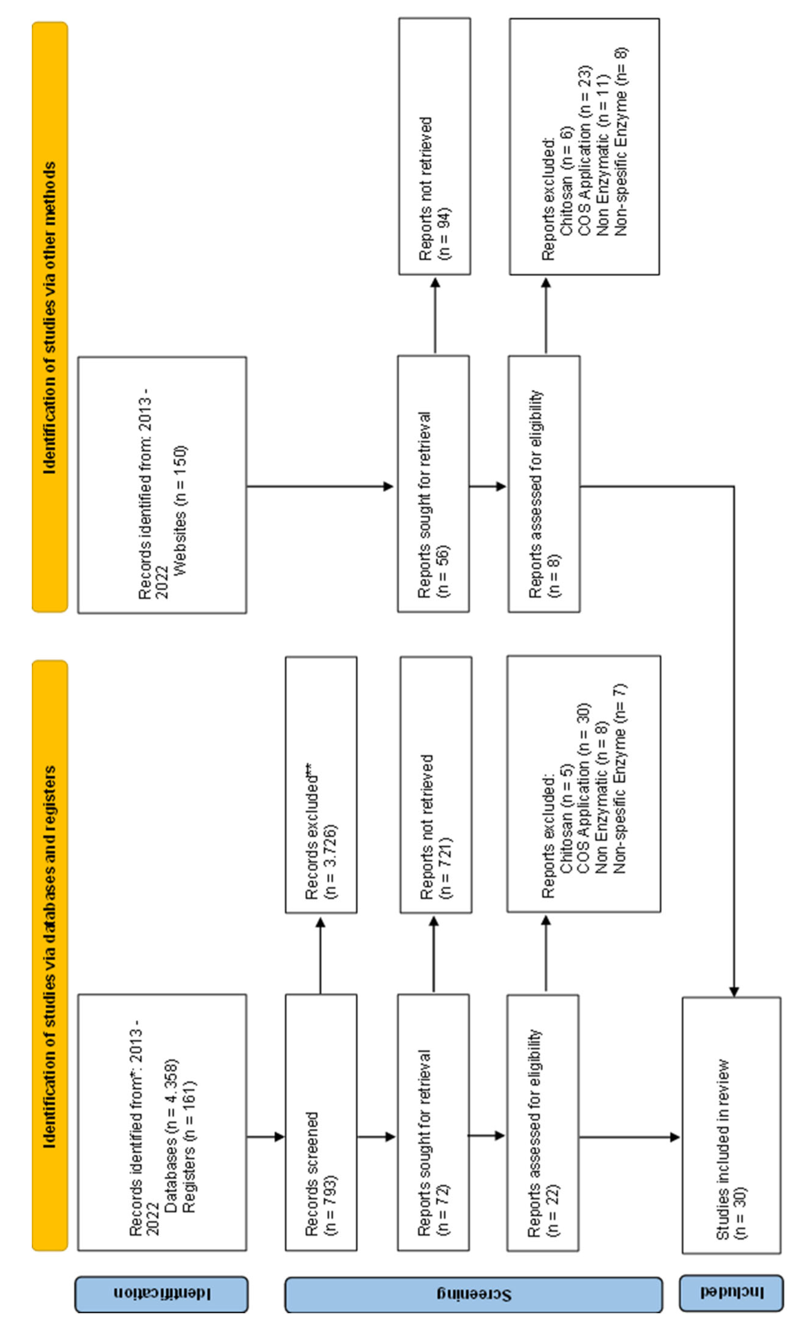 Preprints 82143 g001