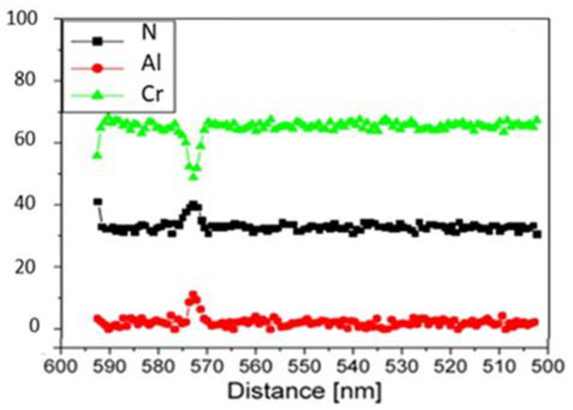 Preprints 78872 g003