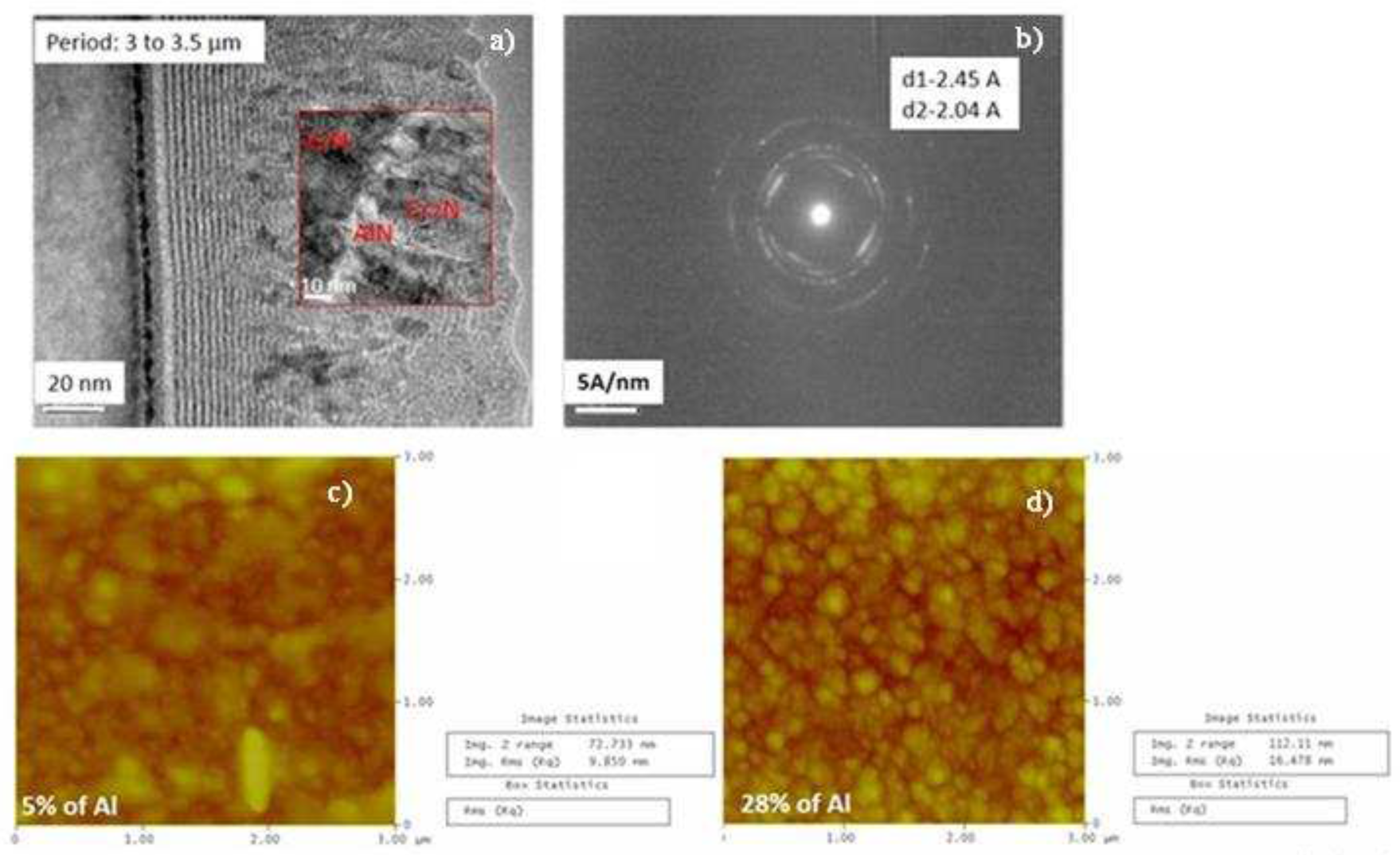 Preprints 78872 g004