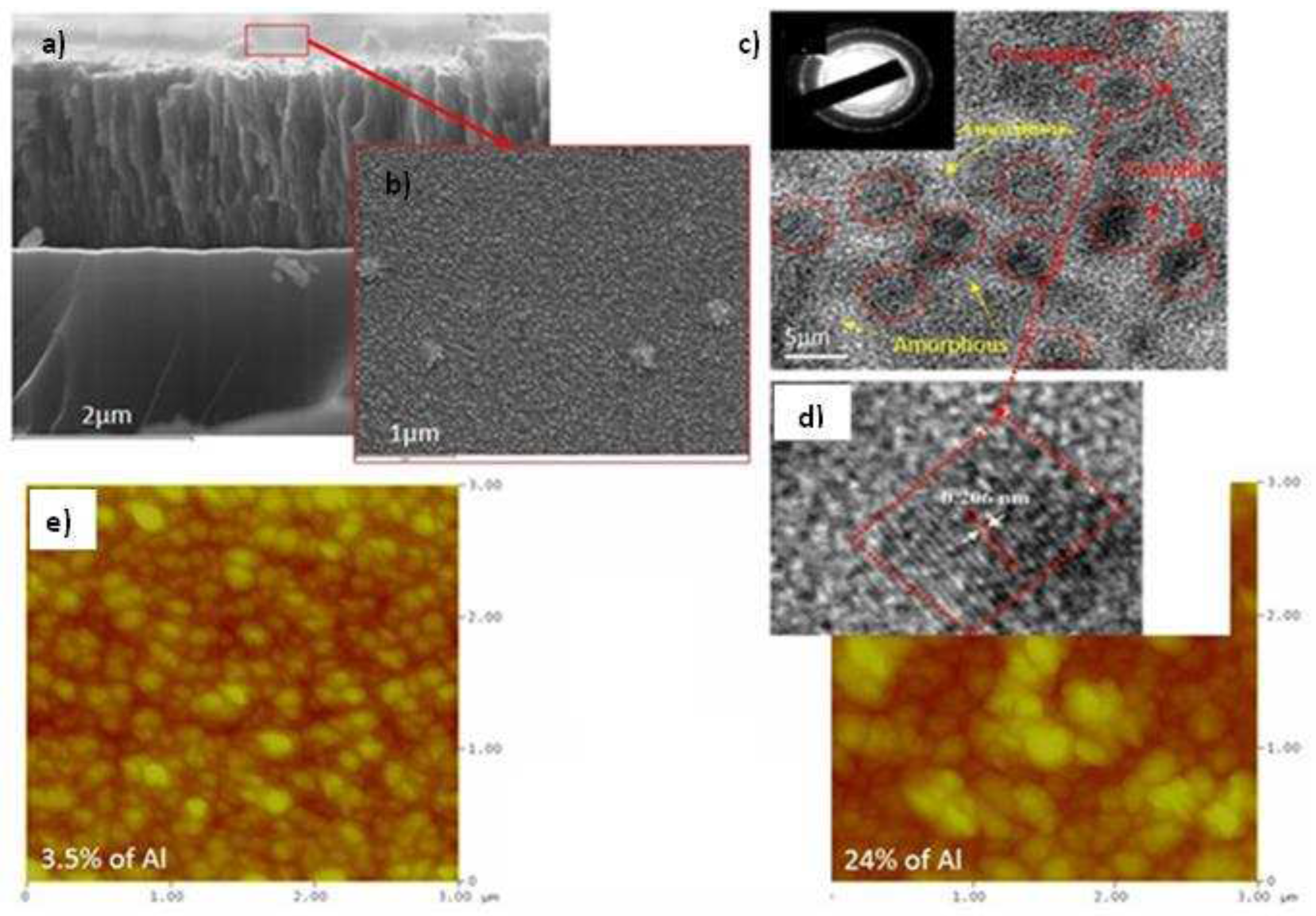 Preprints 78872 g005