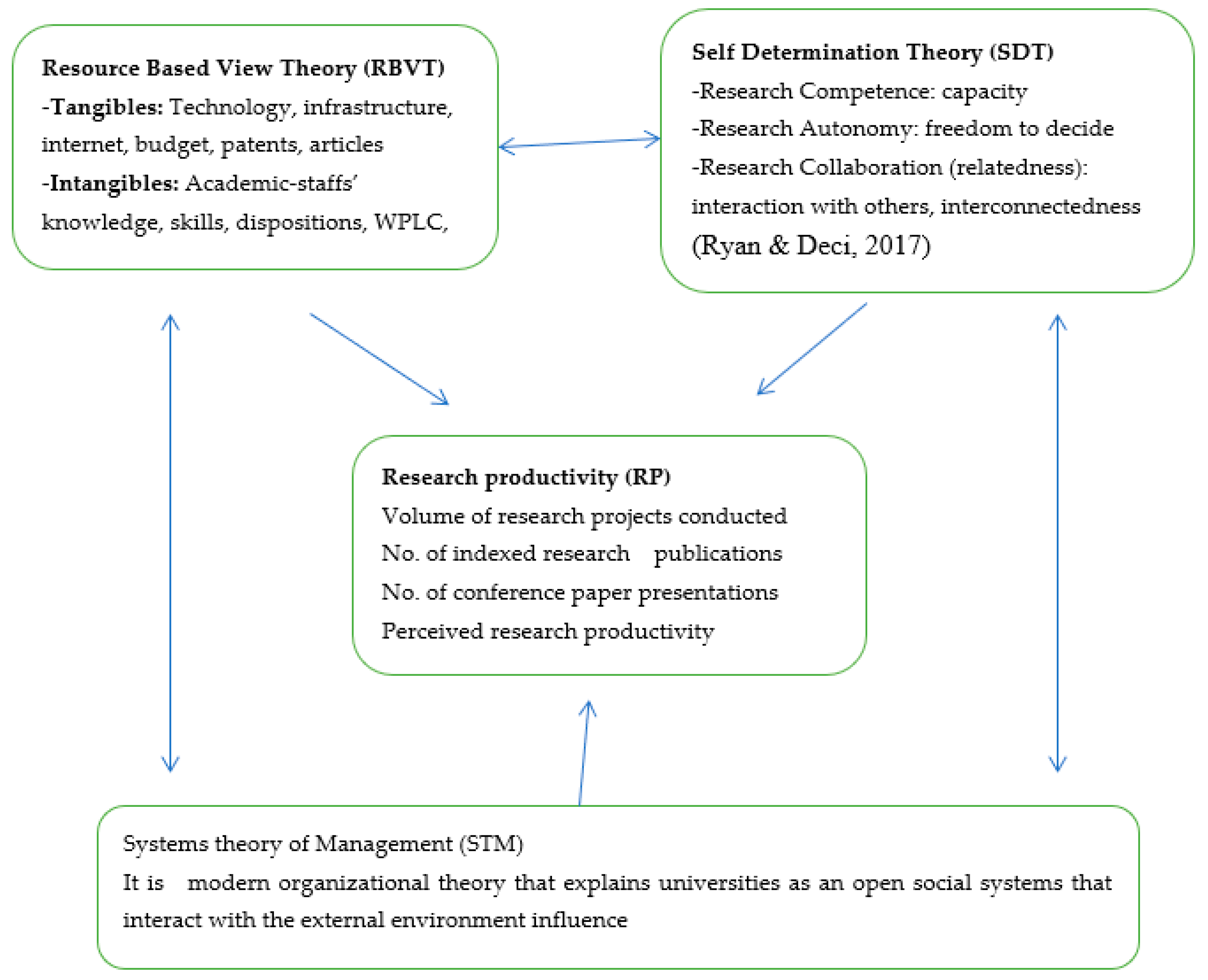 Preprints 91173 g001