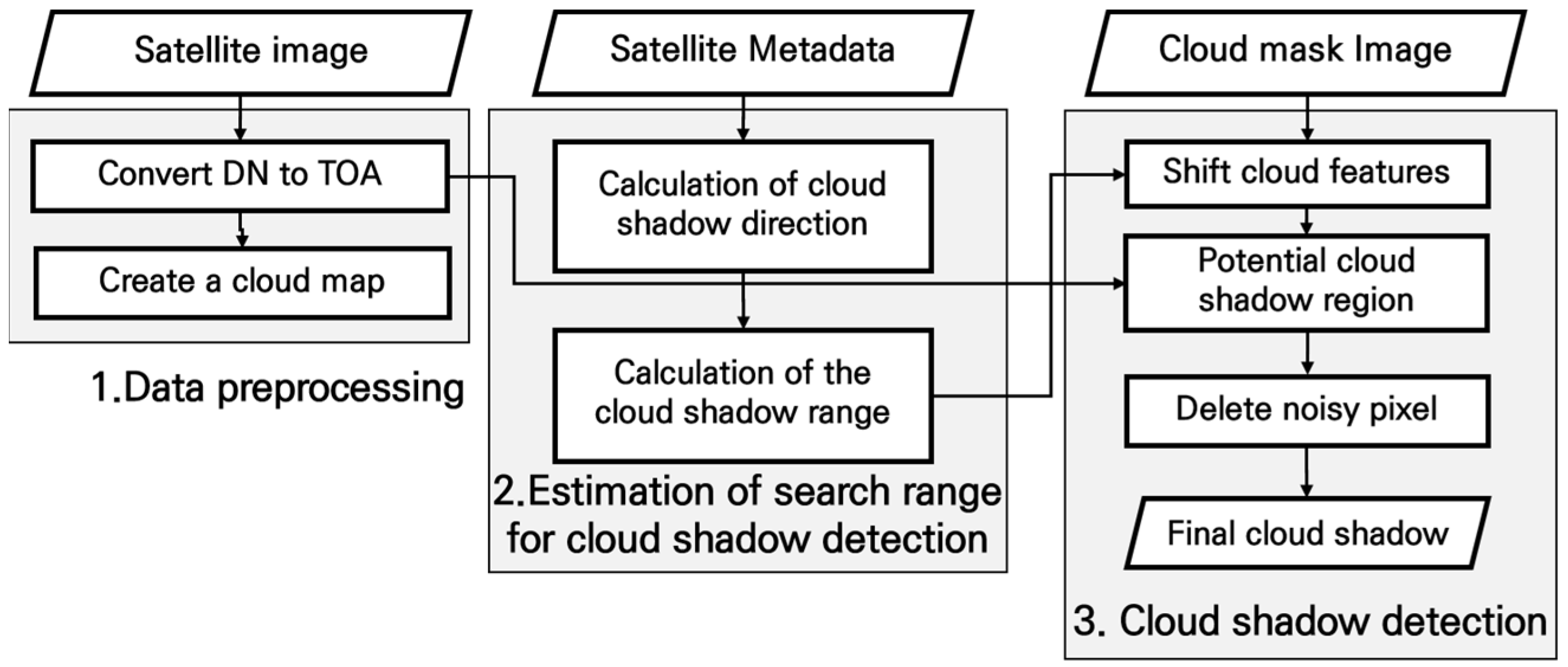 Preprints 114426 g001